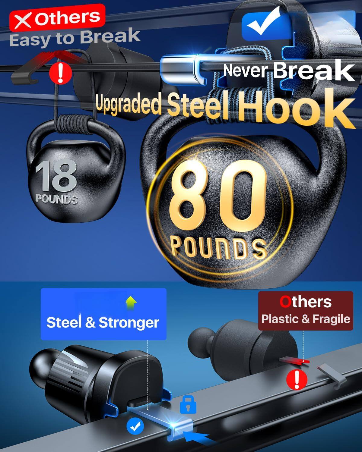 - Others: Easy to Break
- Upgraded Steel Hook: Never Break
- 18 POUNDS
- 80 POUNDS
- Steel & Stronger
- Others: Plastic & Fragile
