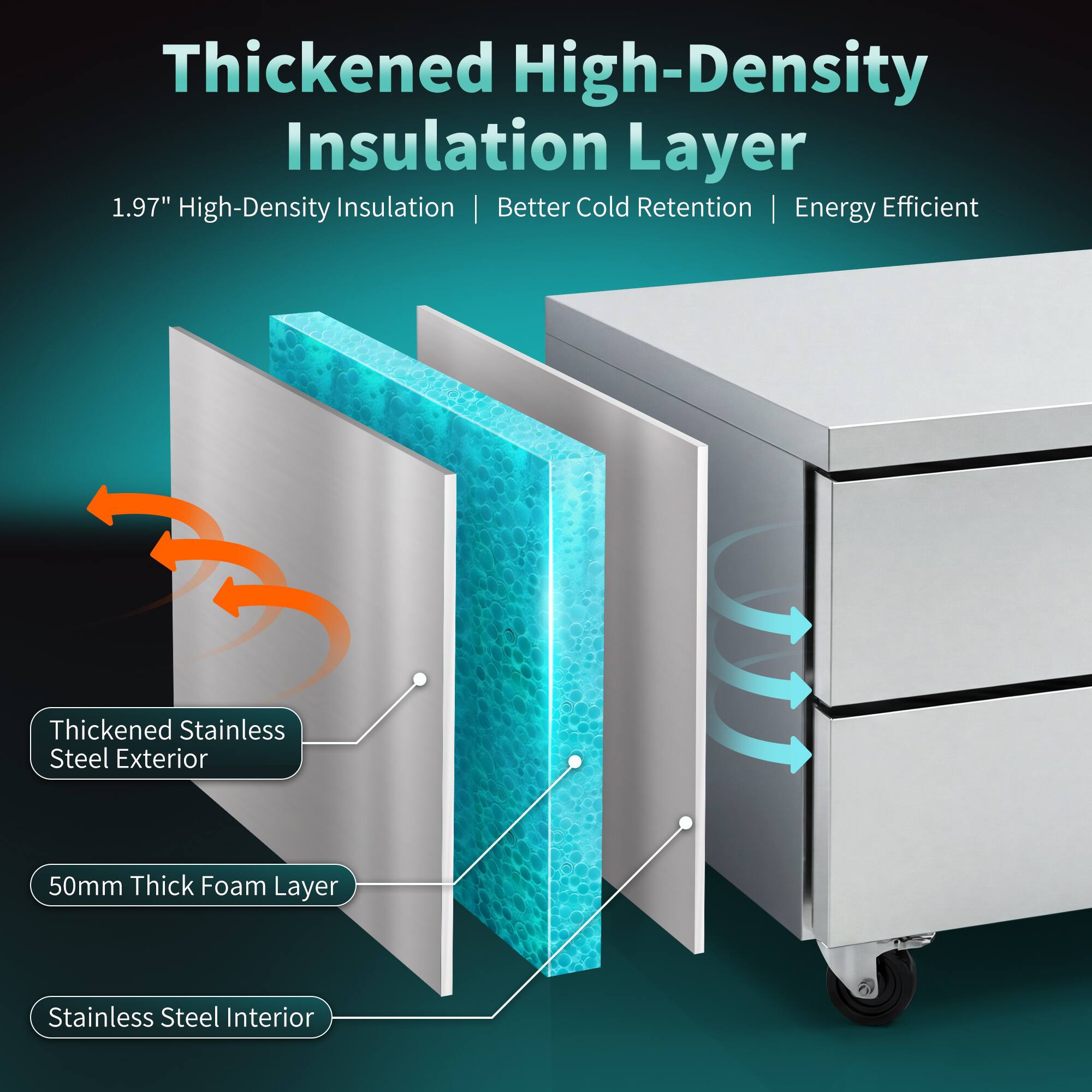 Thickened High-Density Insulation Layer  
1.97" High-Density Insulation | Better Cold Retention | Energy Efficient  
Thickened Stainless Steel Exterior  
50mm Thick Foam Layer  
Stainless Steel Interior