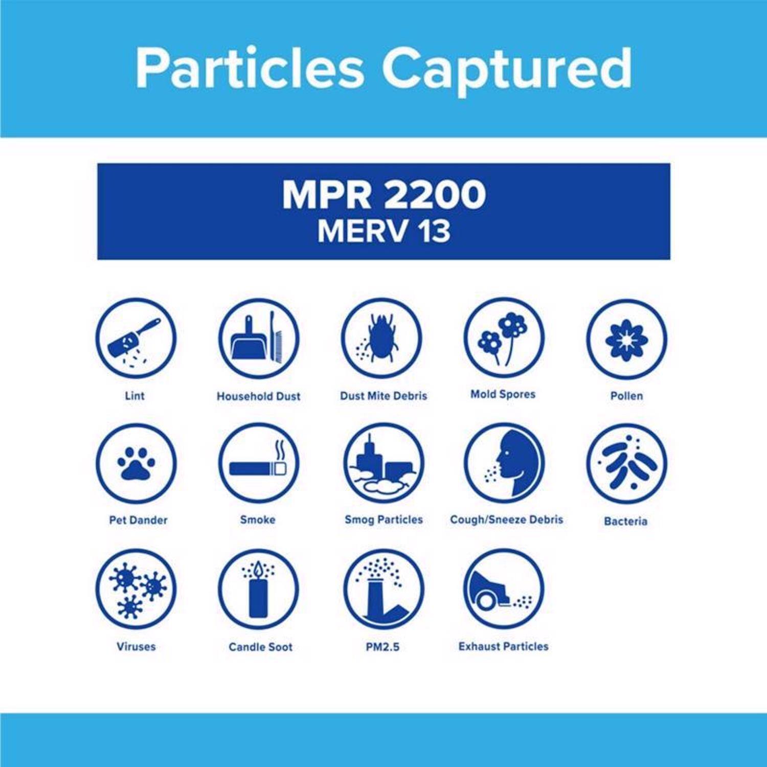 Particles Captured

MPR 2200  
MERV 13

- Lint
- Household Dust
- Dust Mite Debris
- Mold Spores
- Pollen
- Pet Dander
- Smoke
- Smog Particles
- Cough/Sneeze Debris
- Bacteria
- Viruses
- Candle Soot
- PM2.5
- Exhaust Particles