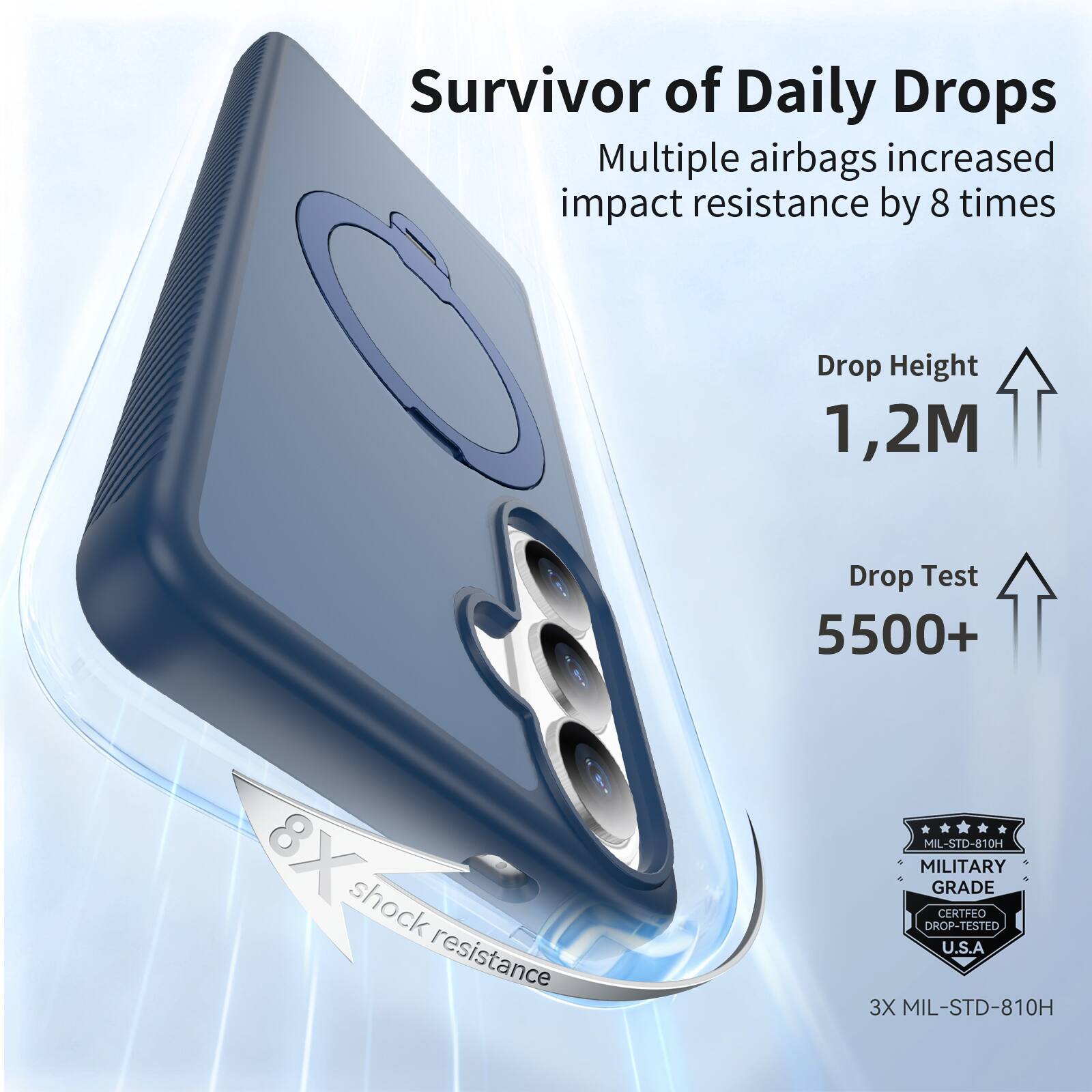 Survivor of Daily Drops  
Multiple airbags increased impact resistance by 8 times  

Drop Height 1,2M  
Drop Test 5500+  

8X shock resistance  

MIL-STD-810H  
MILITARY GRADE CERTIFIED DROP-TESTED U.S.A  

3X MIL-STD-810H
