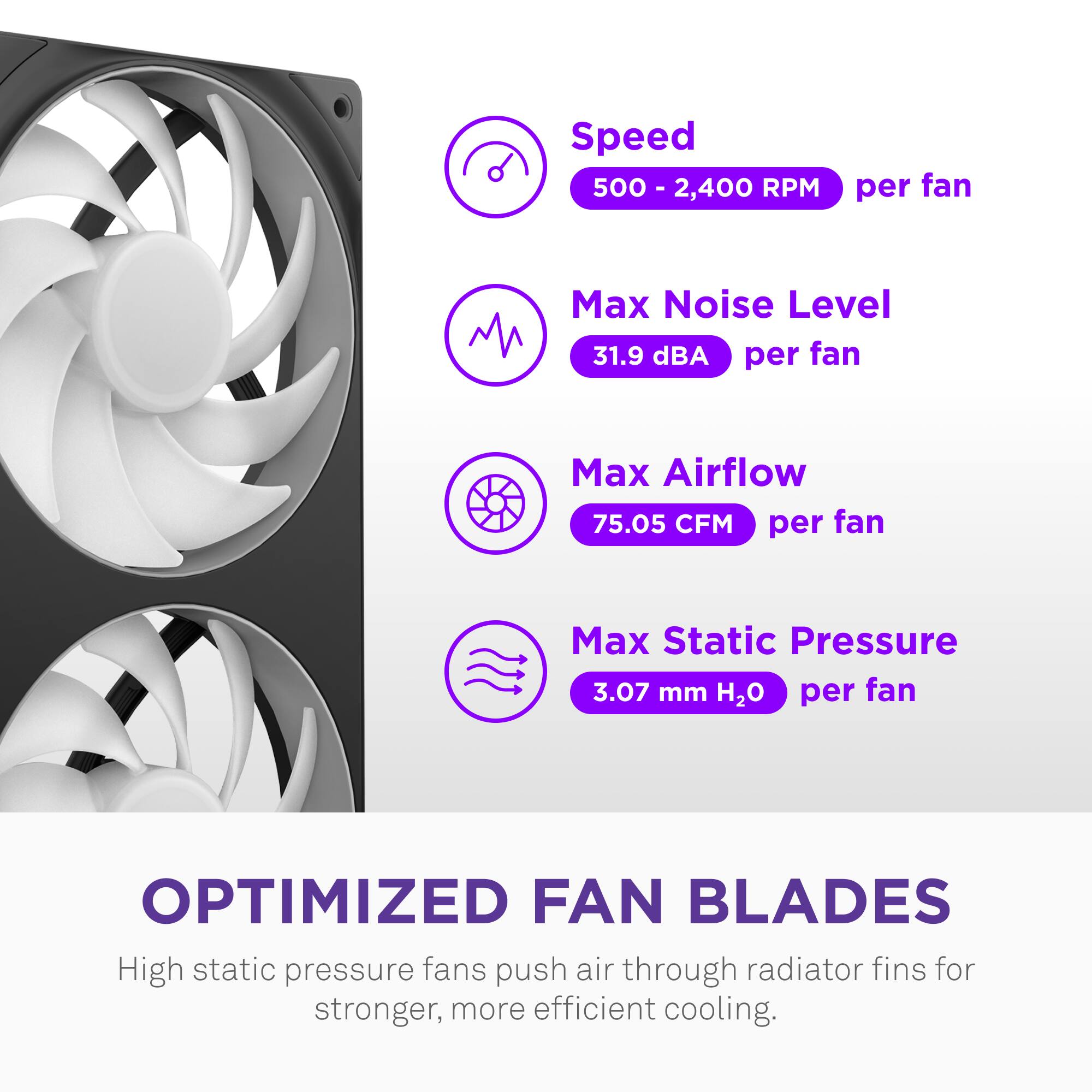 Speed: 500 - 2,400 RPM per fan  
Max Noise Level: 31.9 dBA per fan  
Max Airflow: 75.05 CFM per fan  
Max Static Pressure: 3.07 mm H2O per fan  

OPTIMIZED FAN BLADES  
High static pressure fans push air through radiator fins for stronger, more efficient cooling.