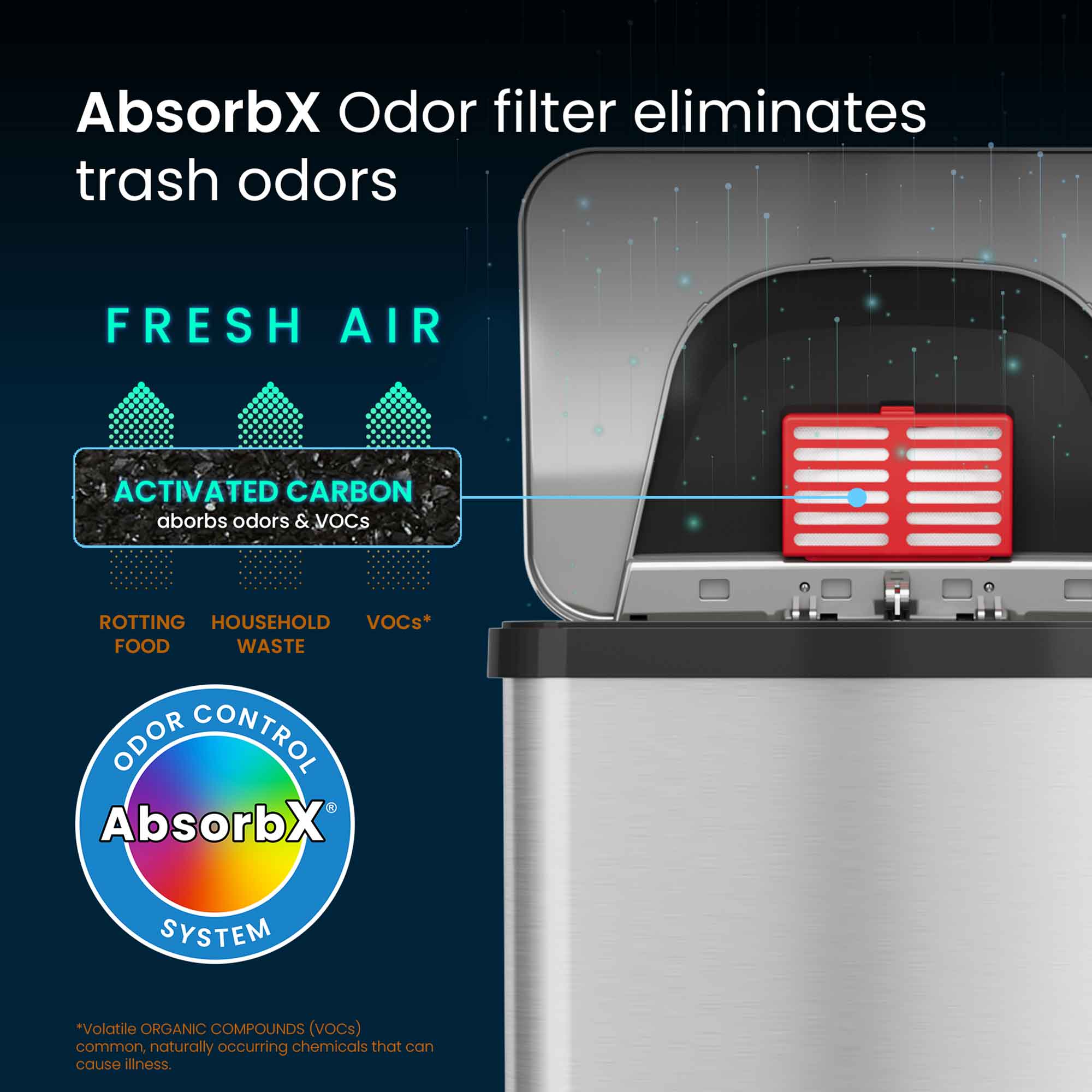 AbsorbX Odor filter eliminates trash odors

FRESH AIR

ACTIVATED CARBON
absorbs odors & VOCs

ROTTING FOOD
HOUSEHOLD WASTE
VOCs*

ODOR CONTROL
AbsorbX SYSTEM

*Volatile ORGANIC COMPOUNDS (VOCs) common, naturally occurring chemicals that can cause illness.