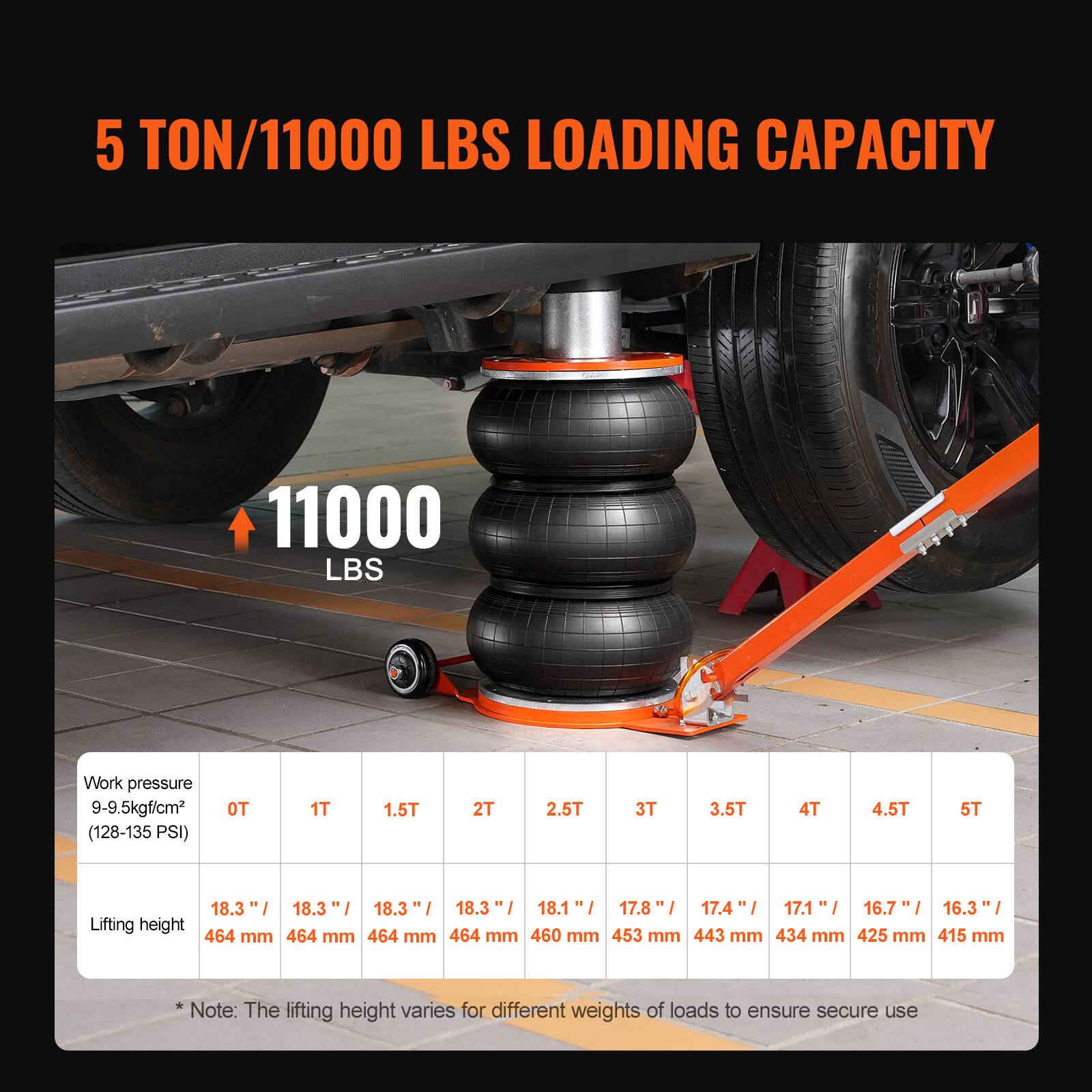 5 TON/11000 LBS LOADING CAPACITY

11000 LBS

Work pressure
9-9.5kgf/cm² (128-135 PSI)

1T 1.5T 2T 2.5T 3T 3.5T 4T 4.5T 5T

Lifting height
18.3" / 464 mm
18.3" / 464 mm
18.3" / 464 mm
18.3" / 464 mm
18.1" / 460 mm
17.8" / 453 mm
17.4" / 443 mm
17.1" / 434 mm
16.7" / 425 mm
16.3" / 415 mm

Note: The lifting height varies for different weights of loads to ensure secure use