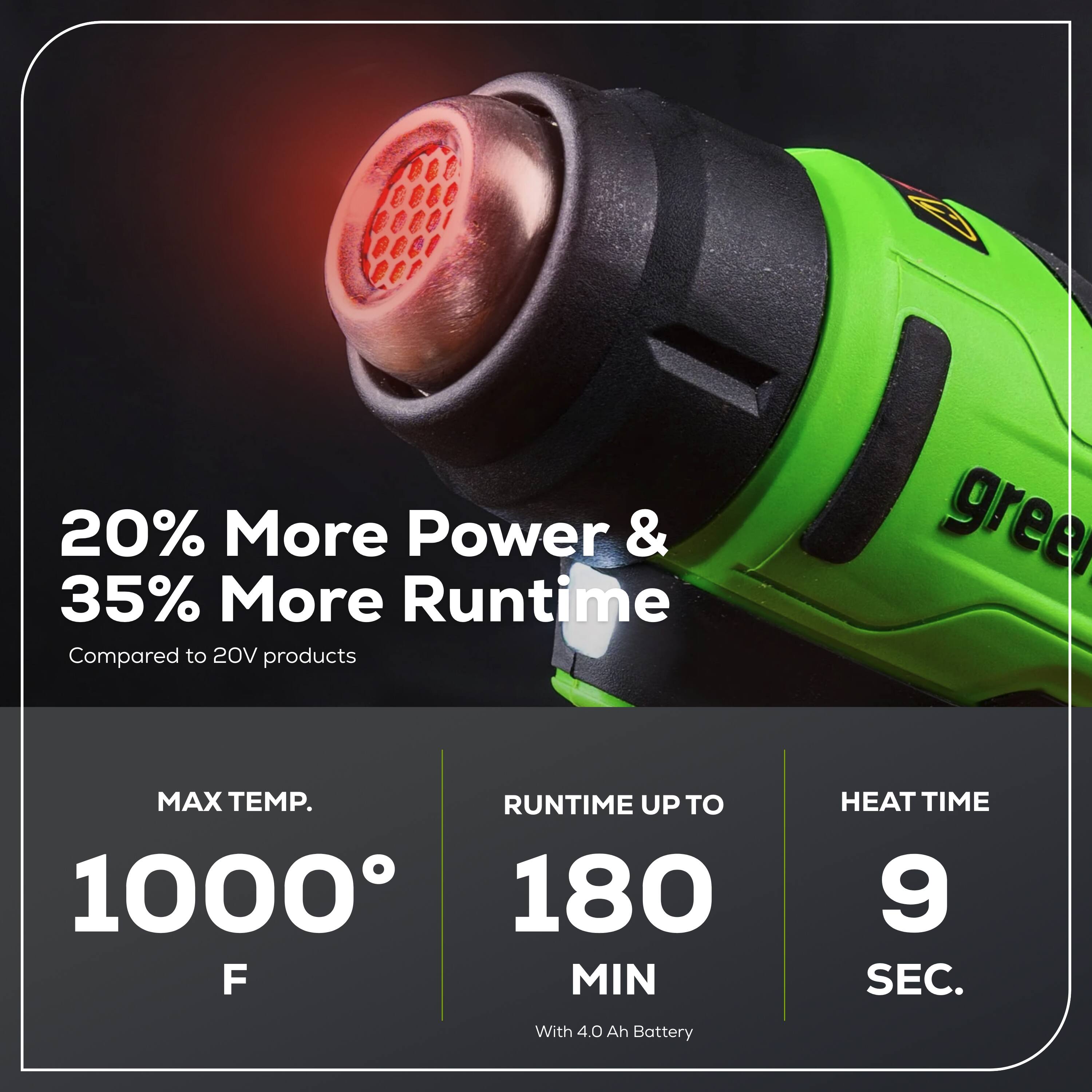 20% More Power & 35% More Runtime Compared to 20V products

MAX TEMP. 1000° F

RUNTIME UP TO 180 MIN

HEAT TIME 9 SEC.

With 4.0 Ah Battery