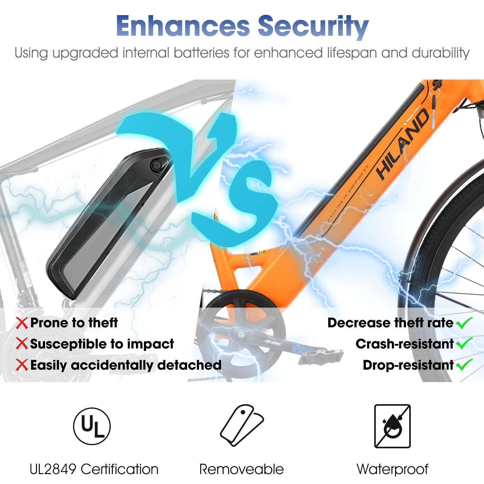 Enhances Security  
Using upgraded internal batteries for enhanced lifespan and durability

- Prone to theft
- Susceptible to impact
- Easily accidentally detached

Decrease theft rate  
Crash-resistant  
Drop-resistant

UL2849 Certification  
Removeable  
Waterproof