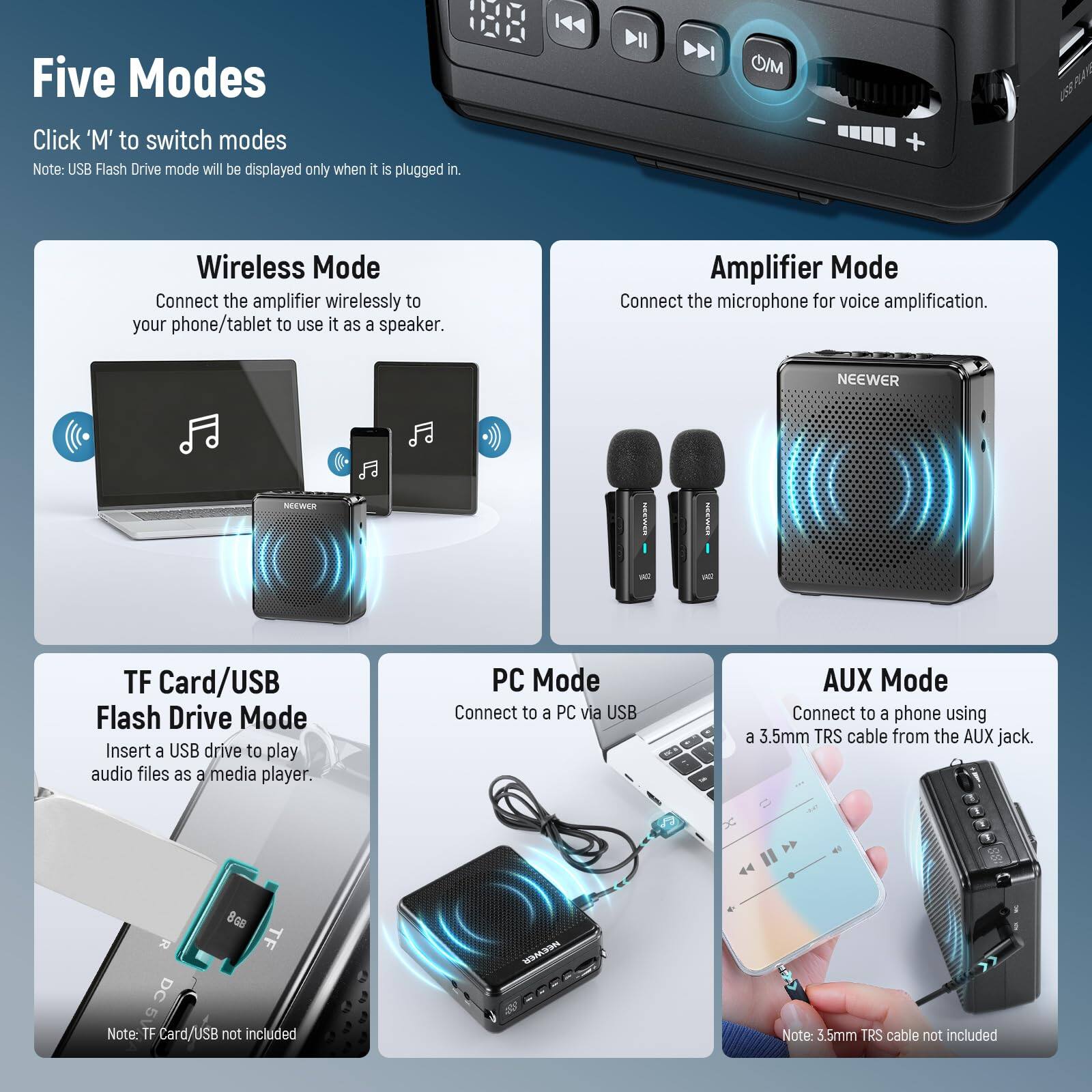 Five Modes

Click 'M' to switch modes

Note: USB Flash Drive mode will be displayed only when it is plugged in.

Wireless Mode
Connect the amplifier wirelessly to your phone/tablet to use it as a speaker.

Amplifier Mode
Connect the microphone for voice amplification.

TF Card/USB Flash Drive Mode
Insert a USB drive to play audio files as a media player.

PC Mode
Connect to a PC via USB

AUX Mode
Connect to a phone using a 3.5mm TRS cable from the AUX jack.

Note: TF Card/USB not included

Note: 3.5mm TRS cable not included