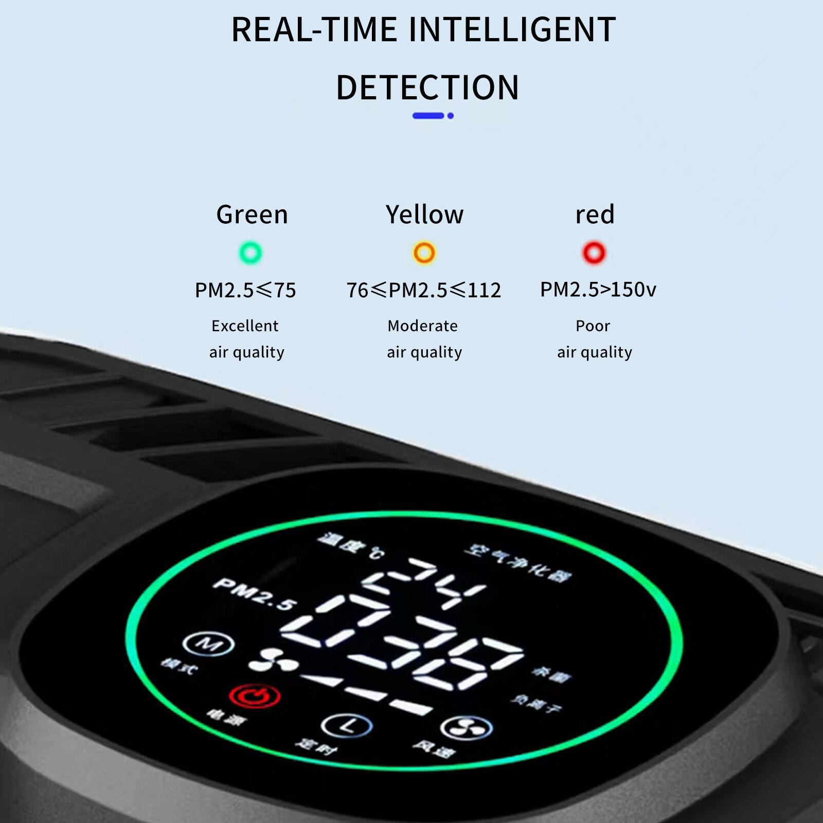REAL-TIME INTELLIGENT DETECTION

Green  
PM2.5 ≤ 75  
Excellent air quality

Yellow  
76 ≤ PM2.5 ≤ 112  
Moderate air quality

Red  
PM2.5 > 150  
Poor air quality