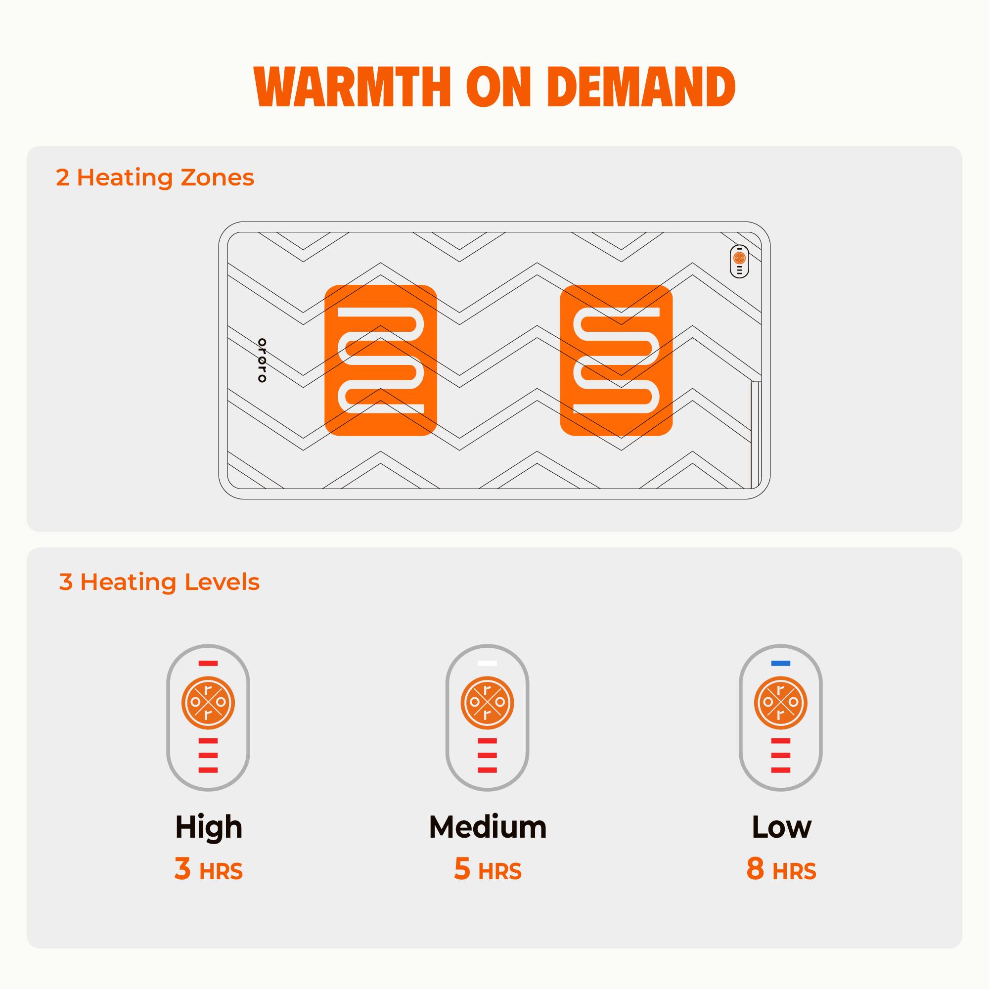 WARMTH ON DEMAND

2 Heating Zones

3 Heating Levels

High 3 HRS  
Medium 5 HRS  
Low 8 HRS