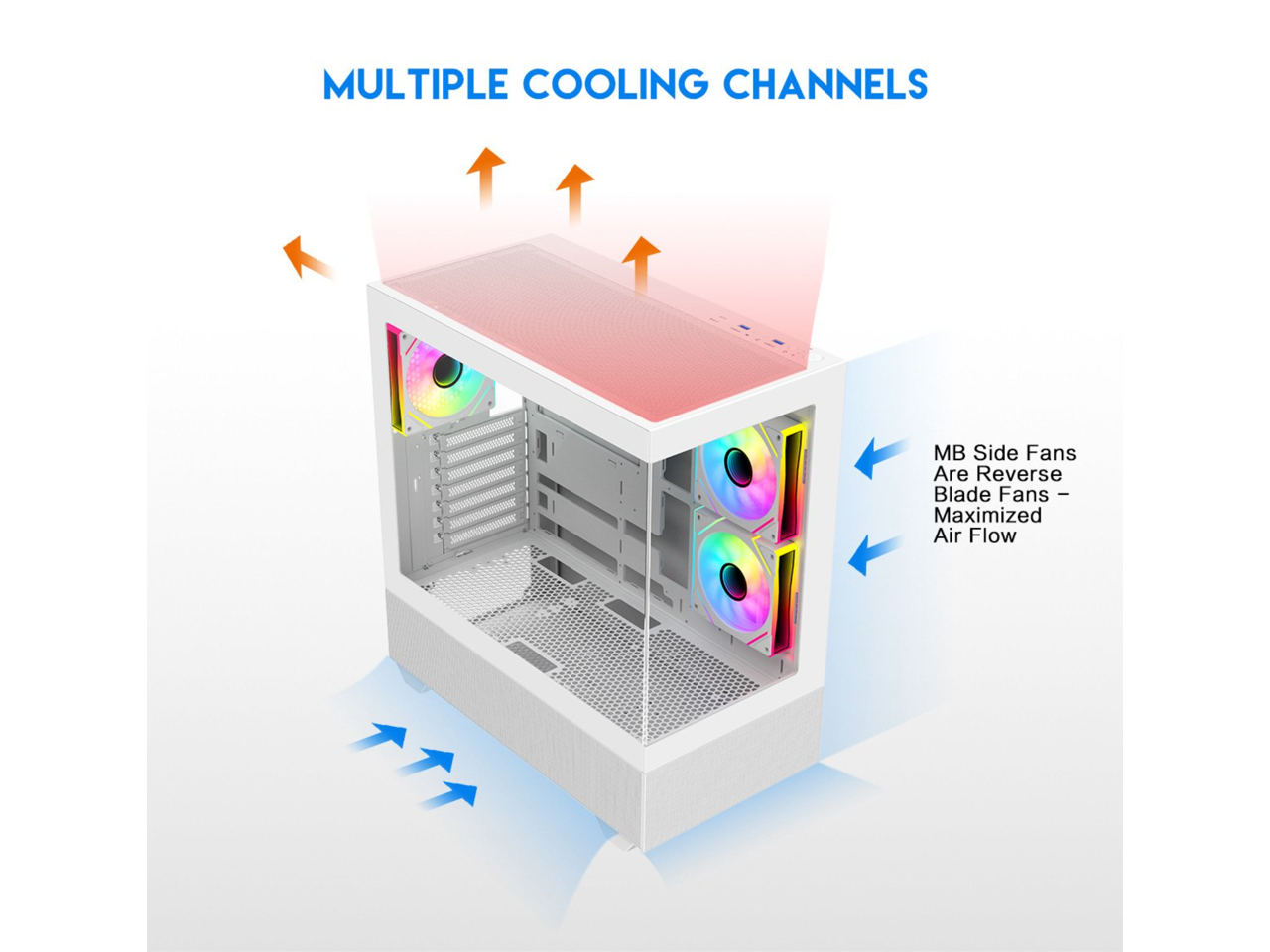MULTIPLE COOLING CHANNELS

MB Side Fans Are Reverse Blade Fans - Maximized Air Flow