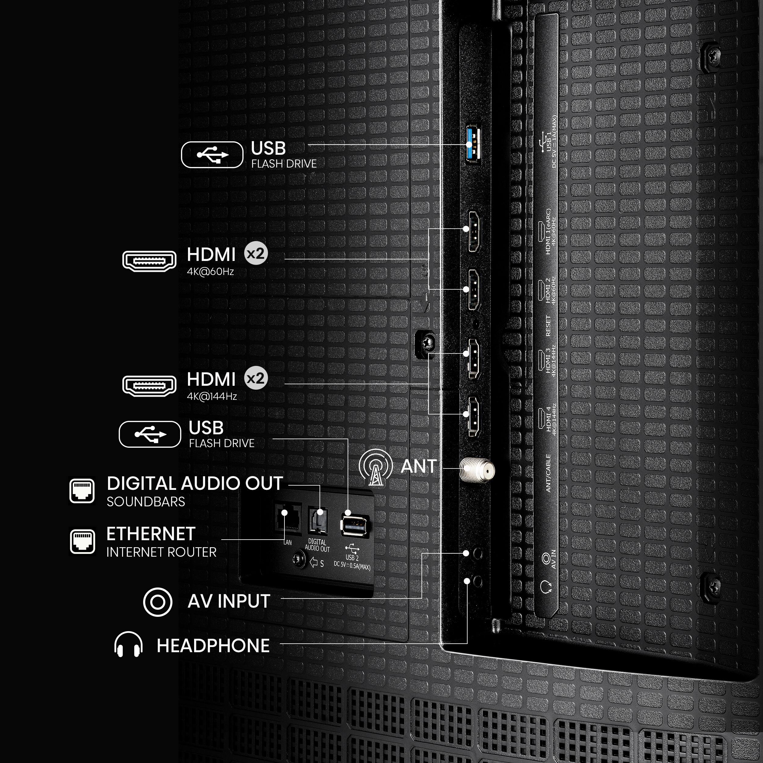 Here is the corrected and grouped text based on the image:

- USB Flash Drive
- HDMI x2 (4K@60Hz, 4K@144Hz)
- Digital Audio Out (Soundbars)
- Ethernet (Internet Router)
- AV Input
- Headphone
- Antenna (ANT/Cable)