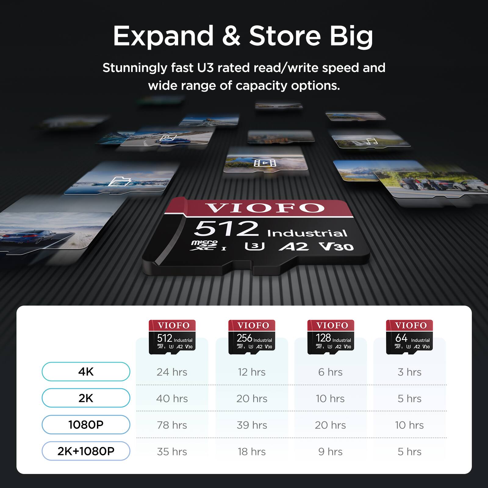 Expand & Store Big  
Stunningly fast U3 rated read/write speed and wide range of capacity options.  

VIOFO 512 Industrial MSO 3 A2 V30  
VIOFO 256 Industrial A2 V30  
VIOFO 128 Industrial A2 V30  
VIOFO 64 Industrial A2 V20  

4K  
24 hrs  
12 hrs  
6 hrs  
3 hrs  

2K  
40 hrs  
20 hrs  
10 hrs  
5 hrs  

1080P  
78 hrs  
39 hrs  
20 hrs  
10 hrs  

2K+1080P  
35 hrs  
18 hrs  
9 hrs  
5 hrs