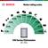 BOSCH Noise rating scale.
- 10 dBa: Breathing
- 20 dBa: Ticking Watch
- 30 dBa: Leaves Rustling
- 40 dBa: Quiet Library
- 50 dBa: Light Rain
- 60 dBa: Normal
- 65 dBa: Conversation
- 70 dBa: Hair Dryer
- 75 dBa: Alarm Clock
- 80 dBa: Loud Radio
- 85 dBa: Vacuum Cleaner
100 Series Dishwasher
48 dBa