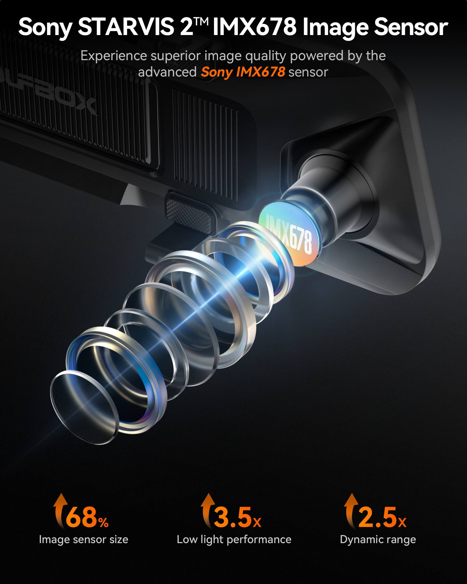 Sony STARVIS 2™ IMX678 Image Sensor  
Experience superior image quality powered by the advanced Sony IMX678 sensor  

- 68% Image sensor size  
- 3.5x Low light performance  
- 2.5x Dynamic range