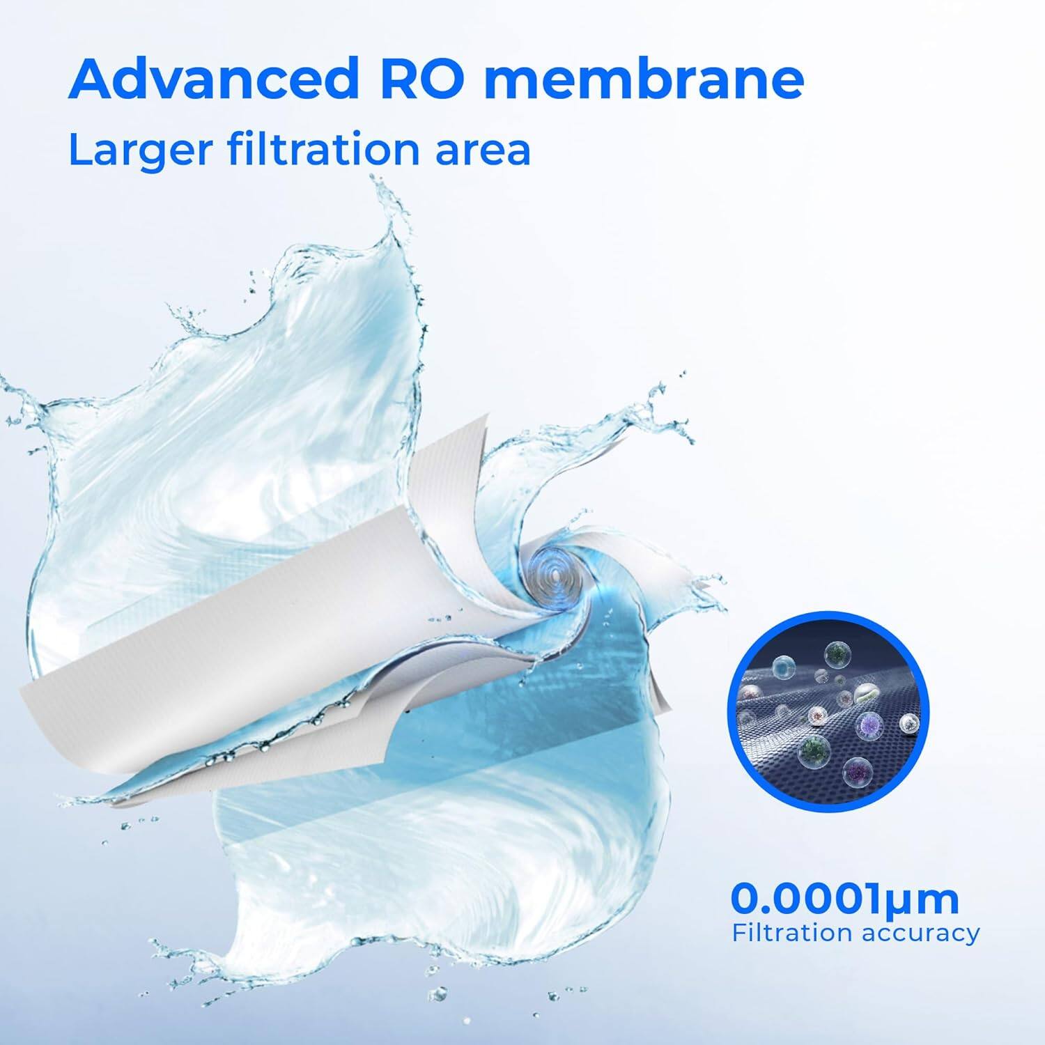 Advanced RO membrane  
Larger filtration area  
0.0001µm Filtration accuracy