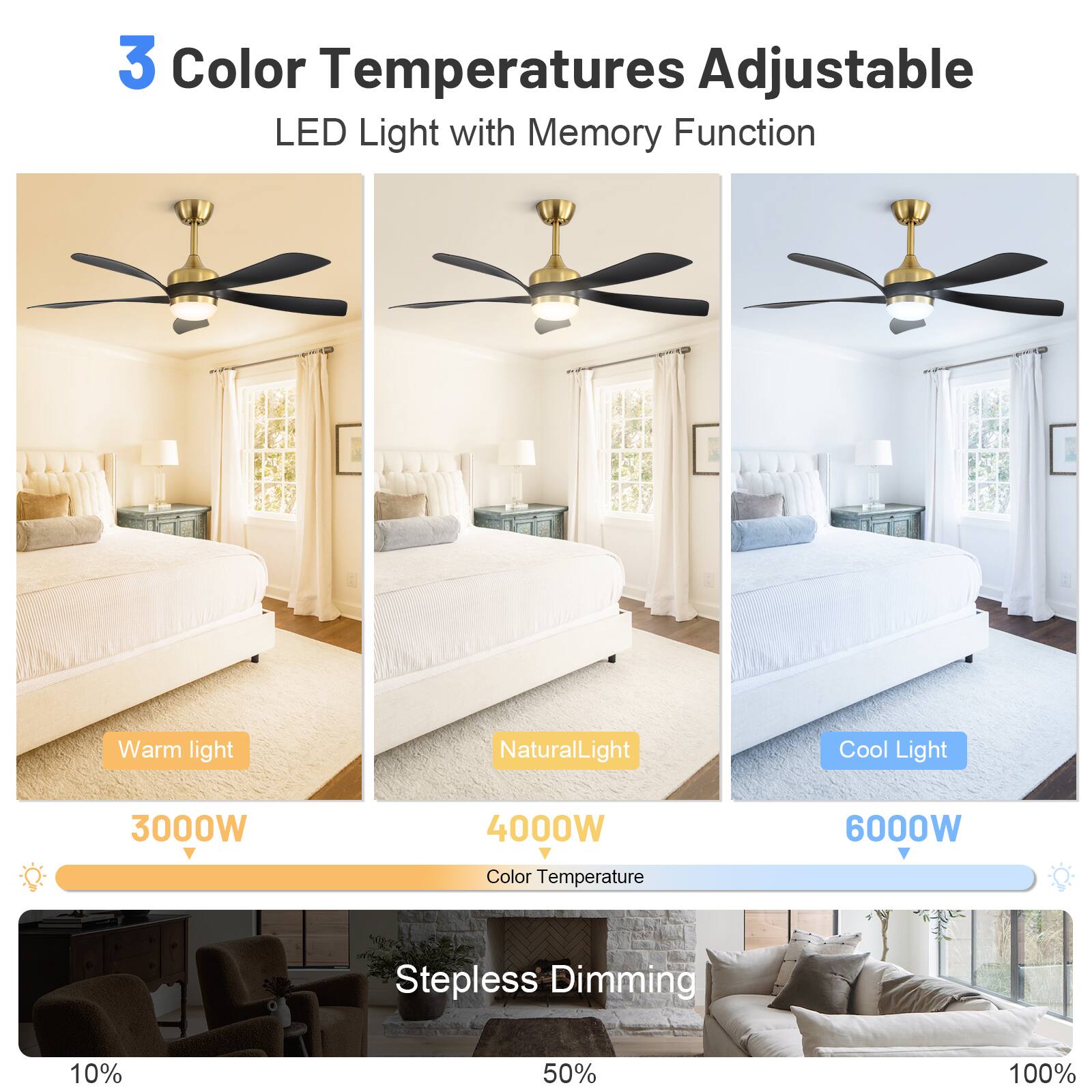 3 Color Temperatures Adjustable LED Light with Memory Function  
Warm Light  
Natural Light  
Cool Light  

3000W  
4000W  
6000W  

Color Temperature  

Stepless Dimming  
10%  
50%  
100%