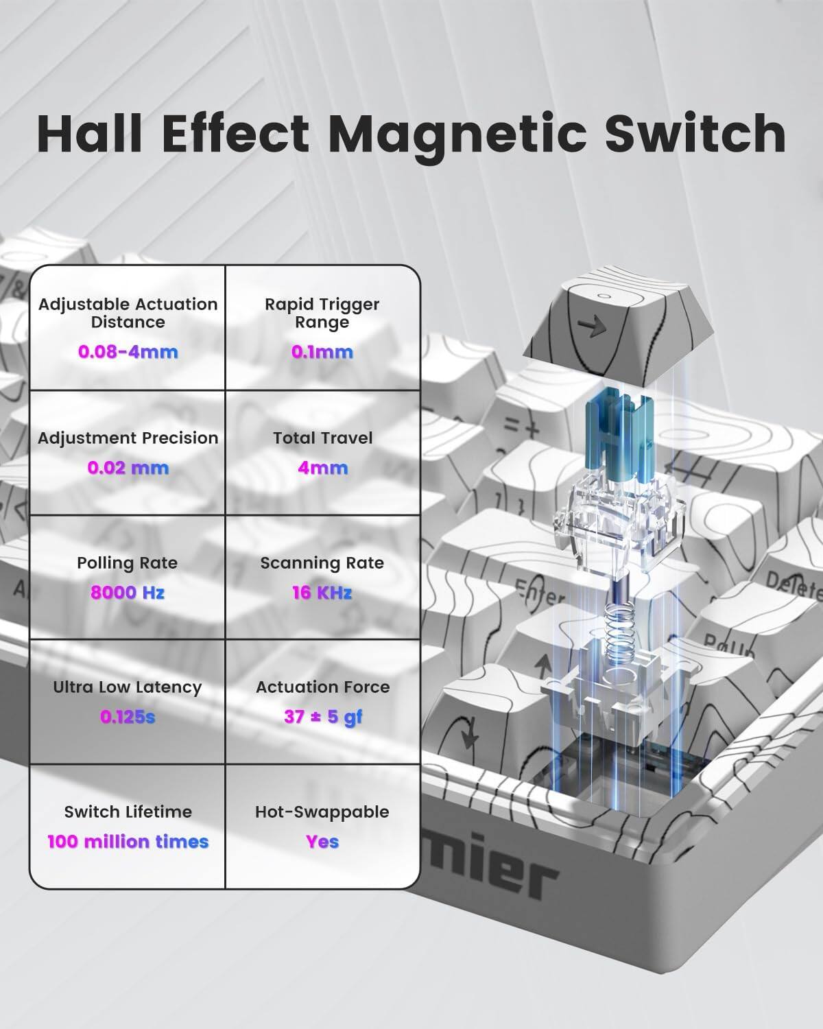 Hall Effect Magnetic Switch

- Adjustable Actuation Distance: 0.08-4mm
- Rapid Trigger Range: 0.1mm
- Adjustment Precision: 0.02 mm
- Total Travel: 4mm
- Polling Rate: 8000 Hz
- Scanning Rate: 16 KHz
- Ultra Low Latency: 0.125s
- Actuation Force: 37 ± 5 gf
- Switch Lifetime: 100 million times
- Hot-Swappable: Yes