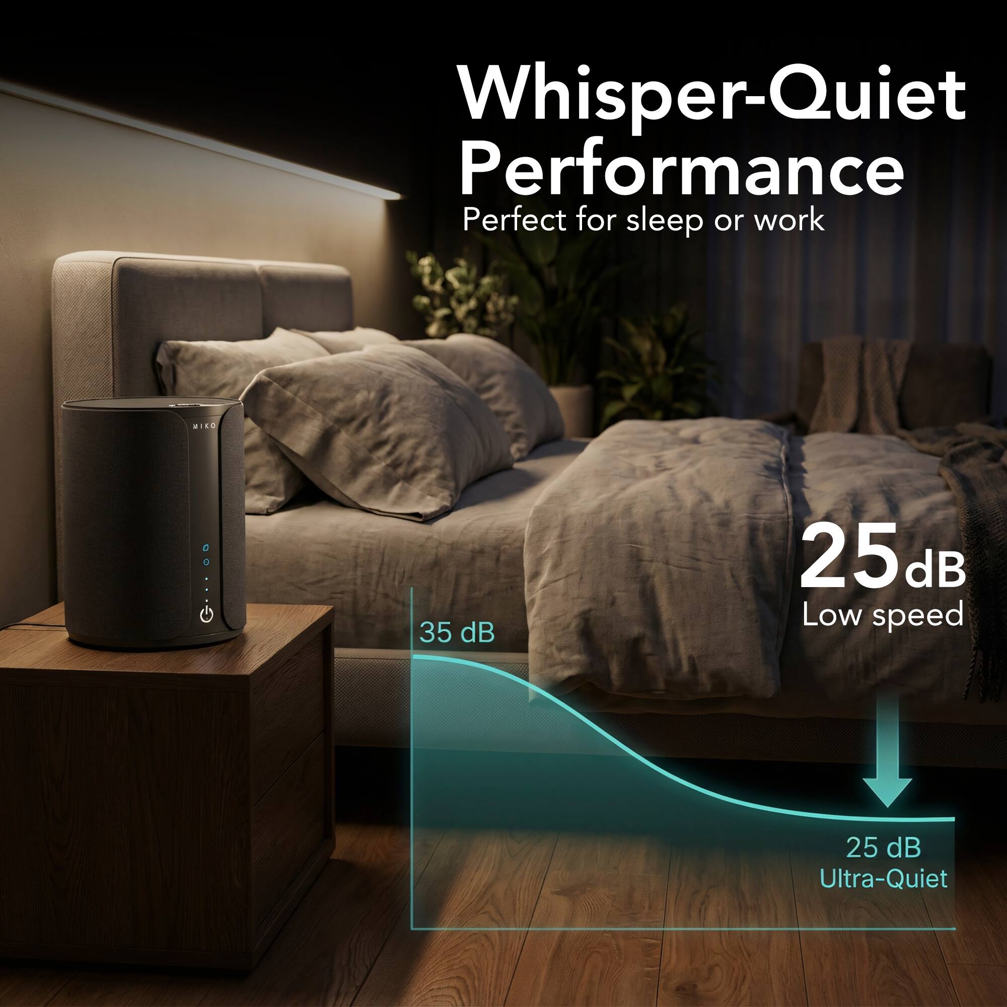 Whisper-Quiet Performance  
Perfect for sleep or work  

35 dB  
25 dB Low speed  
25 dB Ultra-Quiet