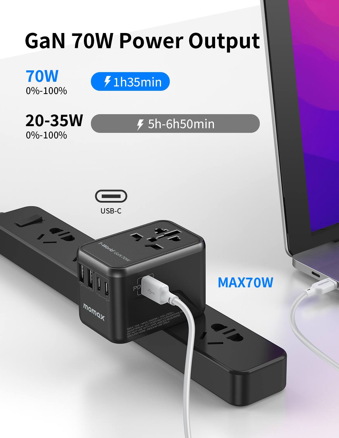 The text on the image reads:

GaN 70W Power Output 70W 0%-100%  1h35min 20-35W 0%-100% 5h-6h50min USB-C 1-Worldwide GAN70W MAX70W 1-Wrldd GEV70W momax PD NOTAIVERTIN T HTHOS TOLNA ASAL MAX2200W 2 WHRE GRDUND MAX70W TRIO
