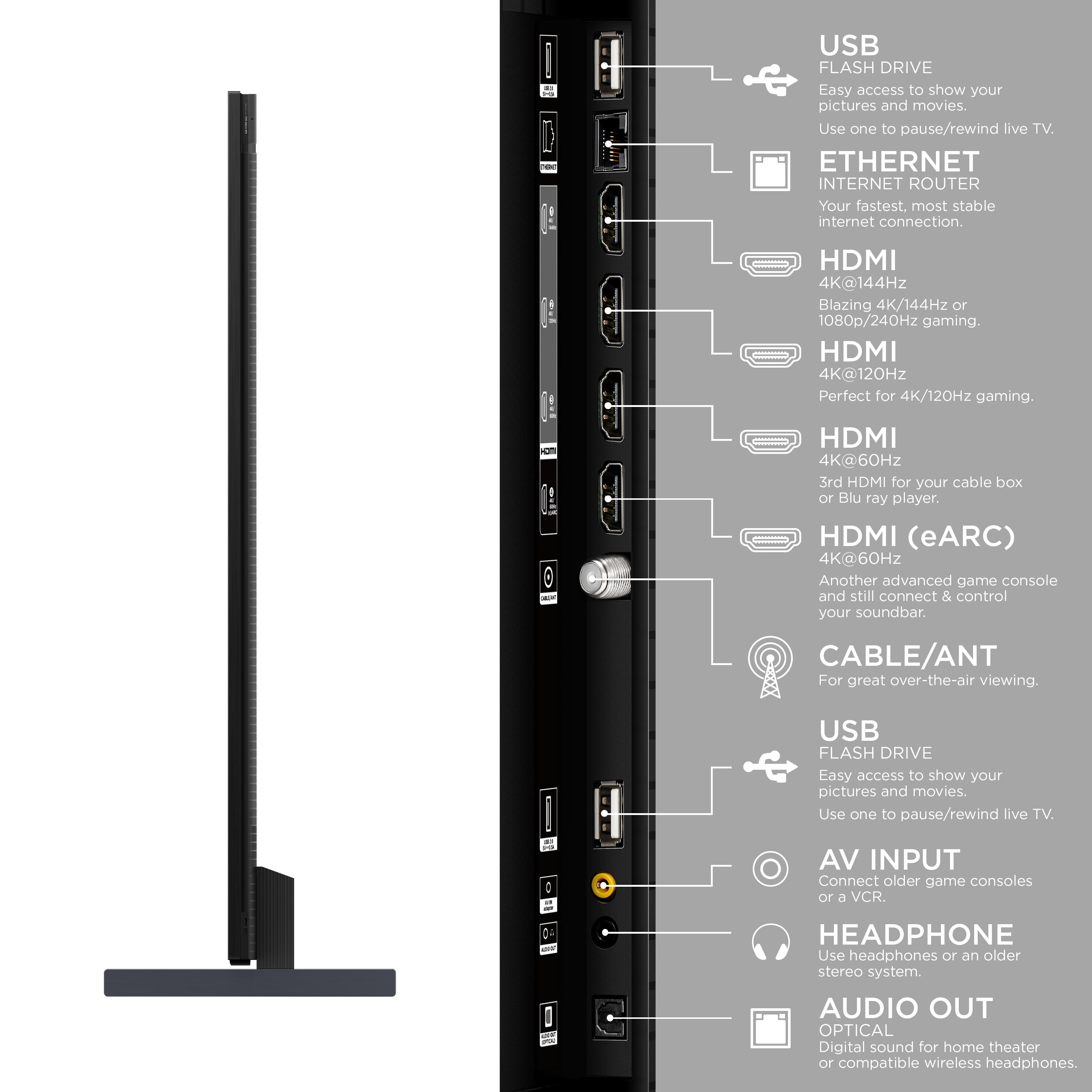 The image shows a diagram of a TV with various features and connections labeled. The labels include USB Flash Drive, Ethernet Internet Router, HDMI 4K@144Hz, HDMI 4K@120Hz, HDMI 4K@60Hz, HDMI (eARC) 4K@60Hz, Cable/Ant, AV Input, USB Flash Drive, Headphone, and Audio Out Optical. The labels provide information about the different features and connections available on the TV, such as gaming capabilities, internet connectivity, and audio output options.