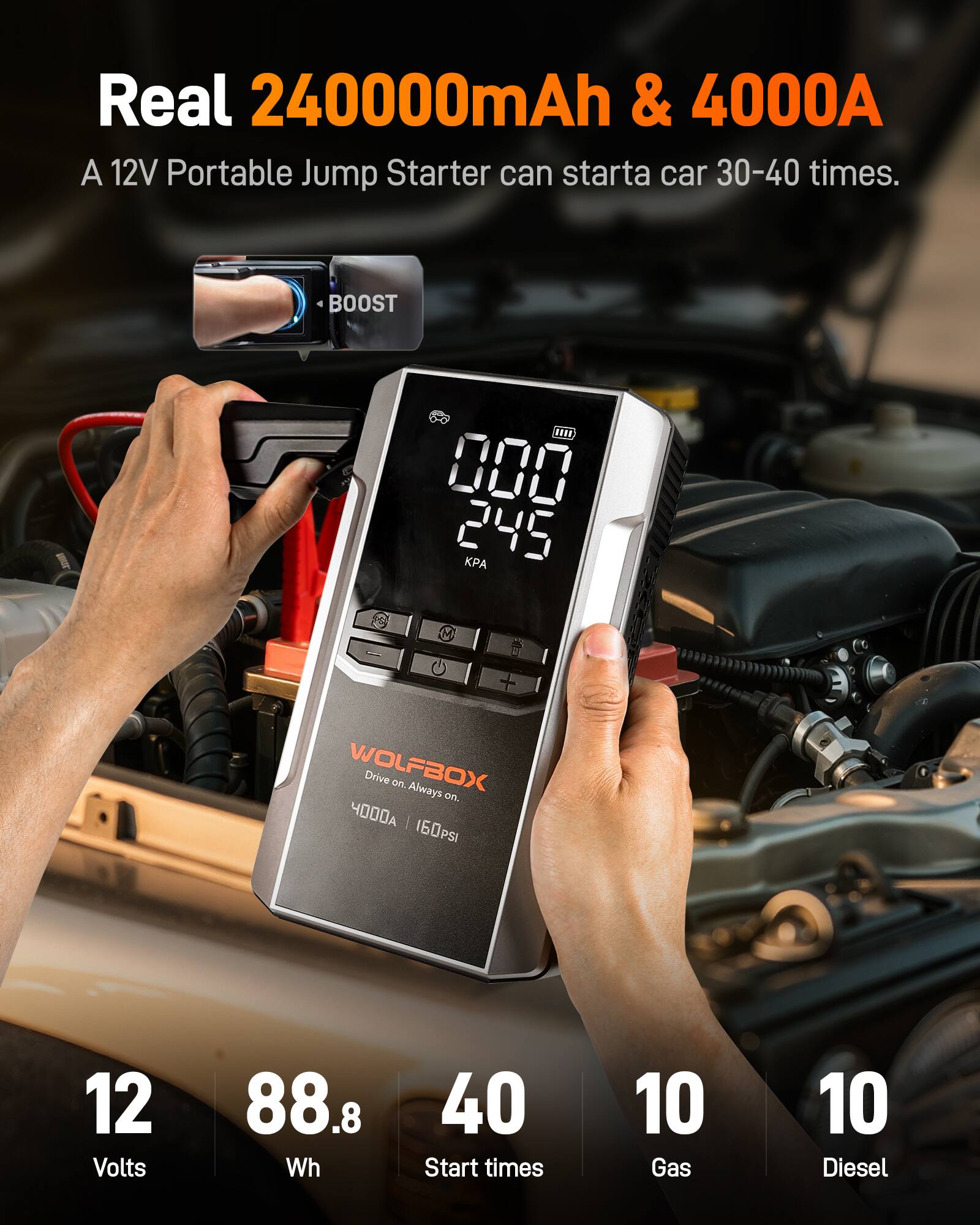 Real 240000mAh & 4000A  
A 12V Portable Jump Starter can start a car 30-40 times.  

BOOST  
000 245  

WOLFBOX  
Drive on. Always on.  

12 Volts  
88.8 Wh  
40 Start times  
10 Gas  
10 Diesel