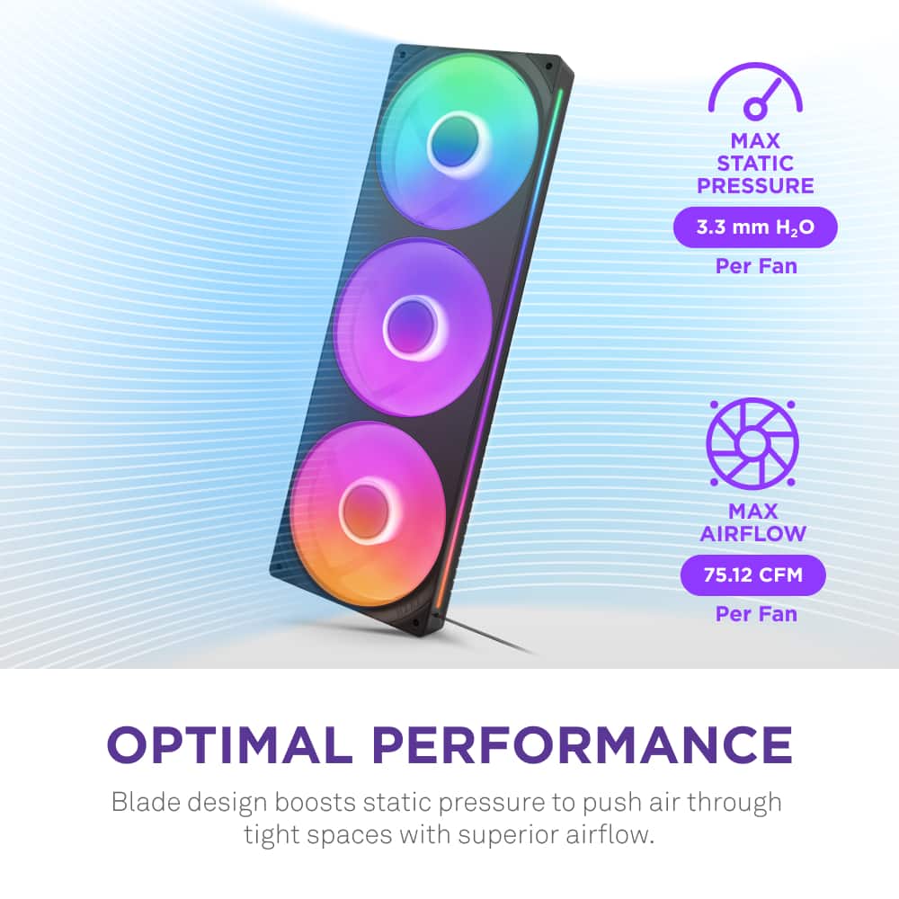 The text on the image is grouped and corrected as follows:
MAX STATIC PRESSURE 3.3 mm H2O Per Fan
MAX AIRFLOW 75.12 CFM Per Fan
OPTIMAL PERFORMANCE
Blade design boosts static pressure to push air through tight spaces with superior airflow.