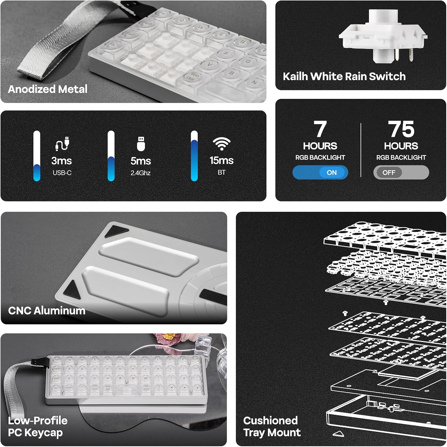 Anodized Metal  
Kailh White Rain Switch  
3ms USB-C  
5ms 2.4Ghz  
15ms BT  
7 HOURS RGB BACKLIGHT ON  
75 HOURS RGB BACKLIGHT OFF  
CNC Aluminum  
Low-Profile PC Keycap  
Cushioned Tray Mount