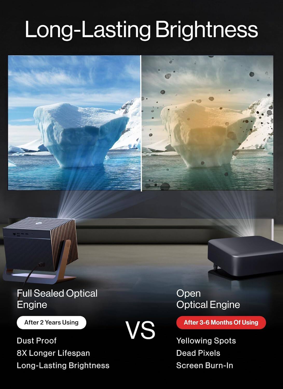 Long-Lasting Brightness Full Sealed Optical Engine After 2 Years Using VS Dust Proof 8X Longer Lifespan Long-Lasting Brightness Open Optical Engine After 3-6 Months Of Using Yellowing Spots Dead Pixels Screen Burn-In