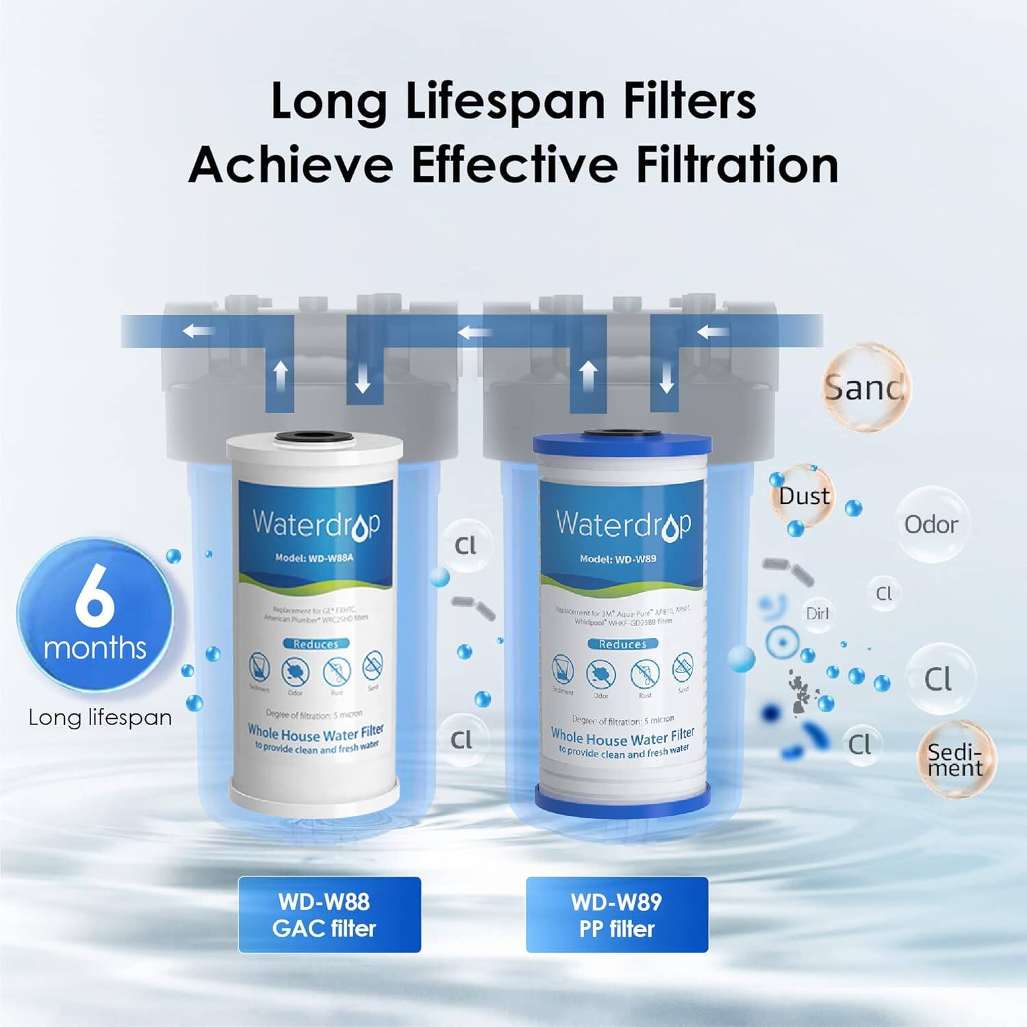 Long Lifespan Filters Achieve Effective Filtration

6 months
Long lifespan
Waterdrop Model: WD-WS8
Reduces
Degree of filtration: 5 micron
Whole House Water Filter
To provide clean and fresh water

Waterdrop Model: WD-WS9
Reduces
Degree of filtration: 5 micron
Whole House Water Filter
To provide clean and fresh water

Sanc
Dust
Odor
Cl
Dirt
Cl
Sedi- ment
WD-W88 GAC filter
WD-W89 PP filter