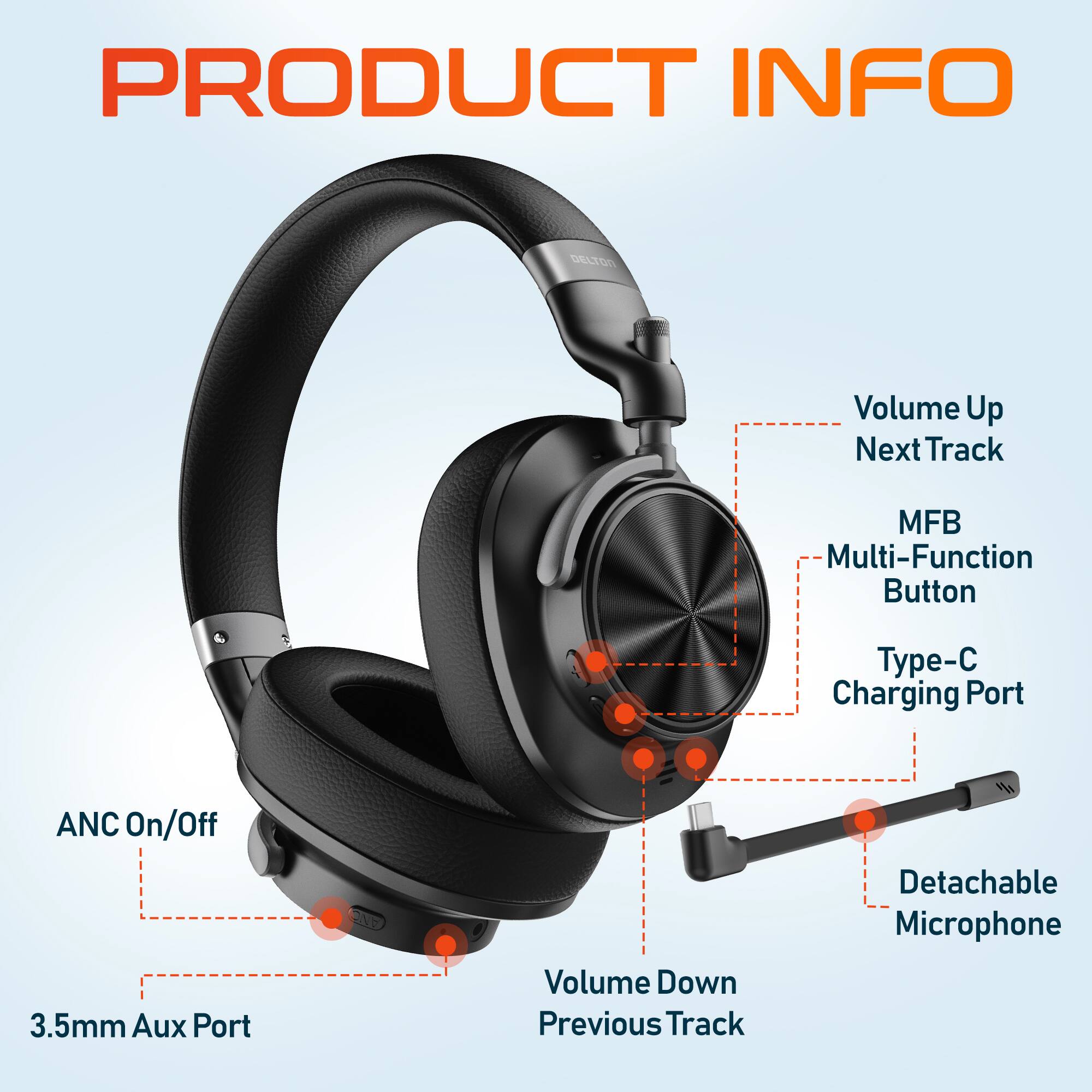 PRODUCT INFO

Volume Up Next Track
MFB Multi-Function Button
Type-C Charging Port
ANC On/Off
3.5mm Aux Port
Volume Down Previous Track
Detachable Microphone