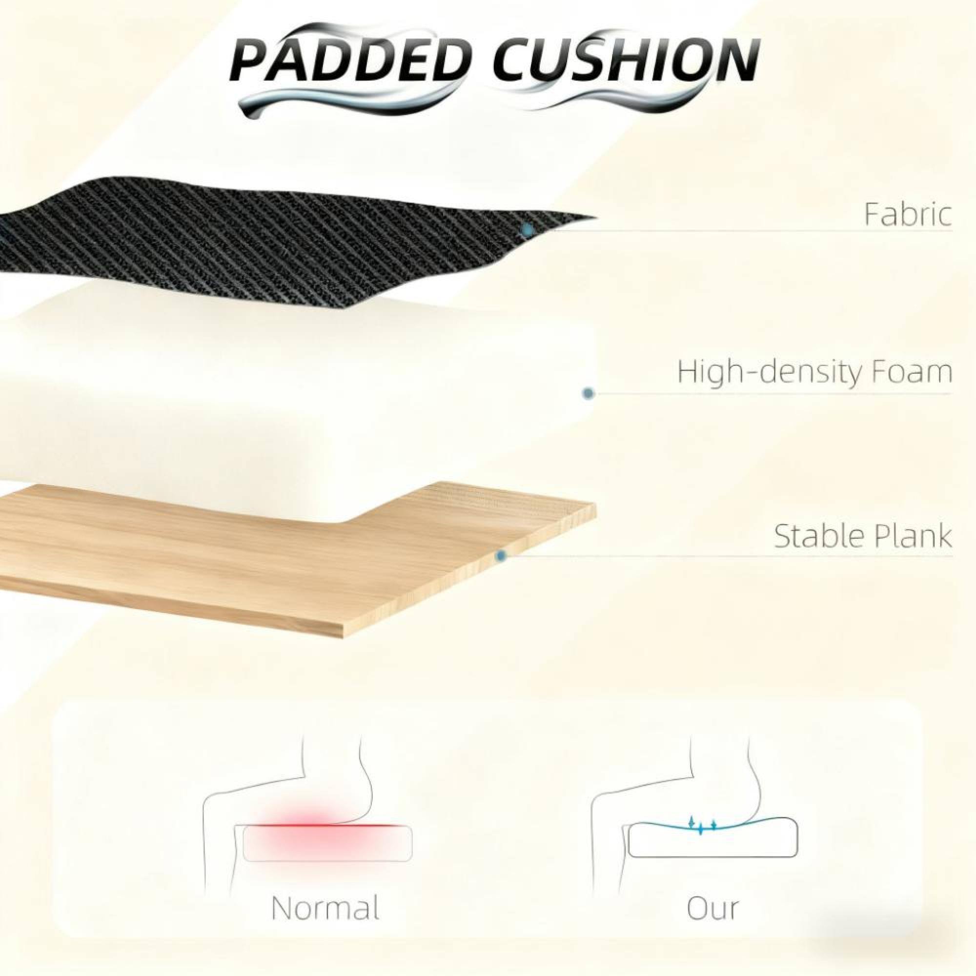 Padded Cushion

Fabric  
High-density Foam  
Stable Plank  

Normal  
Our