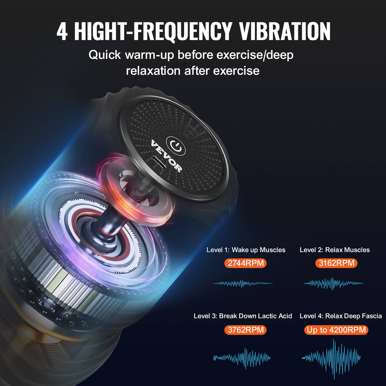4 HIGH-FREQUENCY VIBRATION  
Quick warm-up before exercise/deep relaxation after exercise  

Level 1: Wake up Muscles  
2744RPM  

Level 2: Relax Muscles  
3162RPM  

Level 3: Break Down Lactic Acid  
3762RPM  

Level 4: Relax Deep Fascia  
Up to 4200RPM