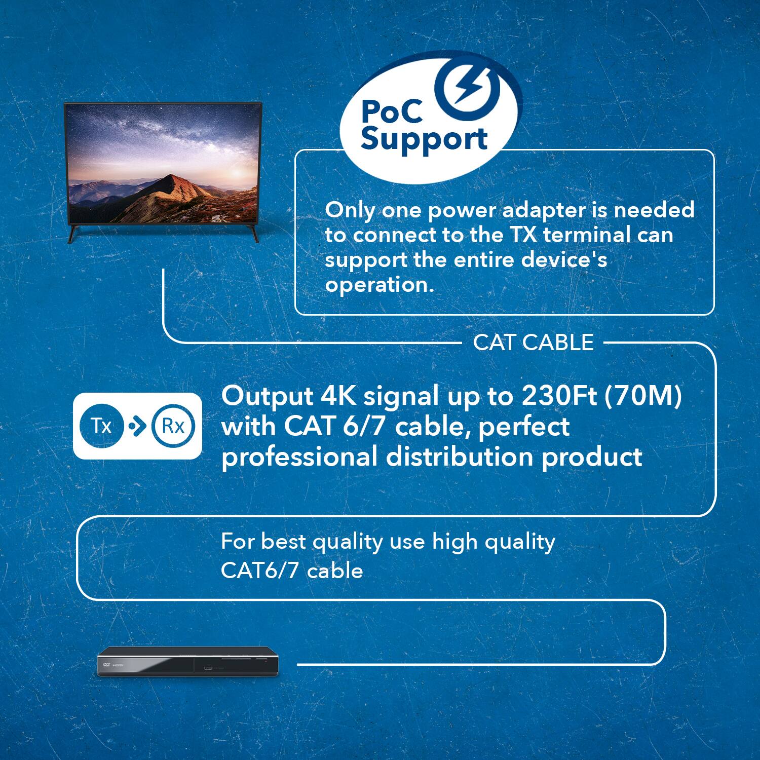 PoC Support

Only one power adapter is needed to connect to the TX terminal can support the entire device's operation.

CAT CABLE

Tx Output 4K signal up to 230Ft (70M) Rx with CAT 6/7 cable, perfect professional distribution product

For best quality use high quality CAT6/7 cable