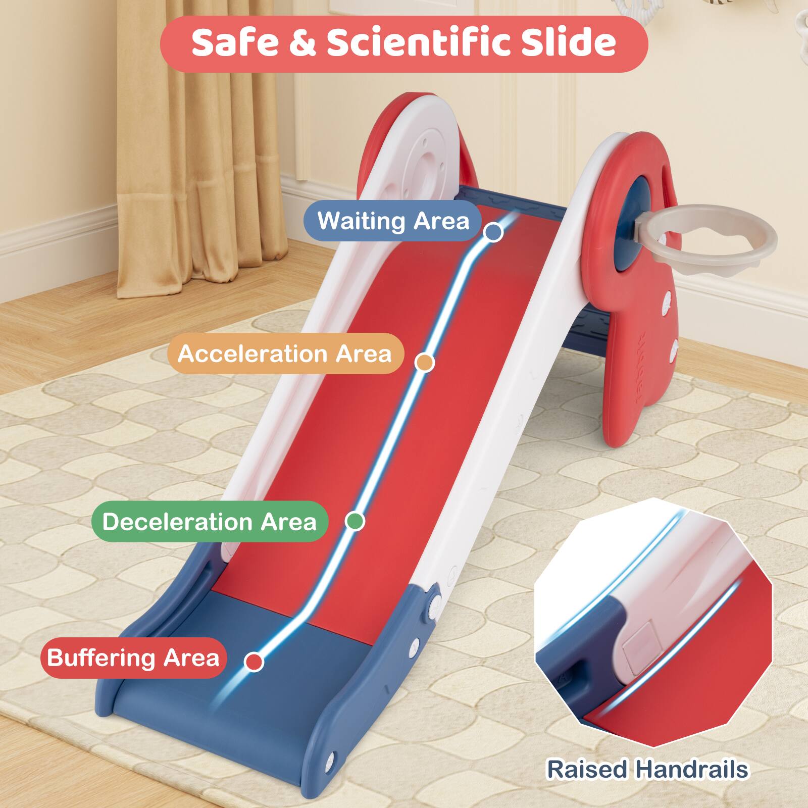 Safe & Scientific Slide

- Waiting Area
- Acceleration Area
- Deceleration Area
- Buffering Area
- Raised Handrails