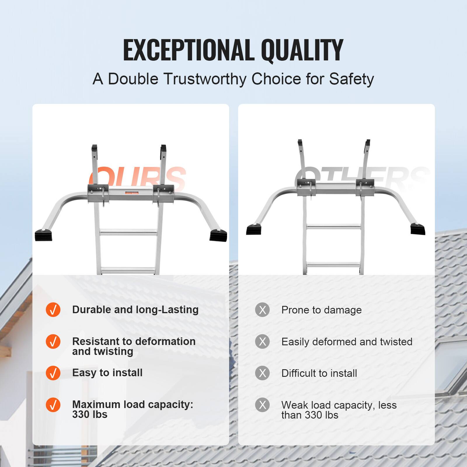 EXCEPTIONAL QUALITY  
A Double Trustworthy Choice for Safety

- Durable and long-Lasting
- Resistant to deformation and twisting
- Easy to install
- Maximum load capacity: 330 lbs

Prone to damage  
Easily deformed and twisted  
Difficult to install  
Weak load capacity, less than 330 lbs