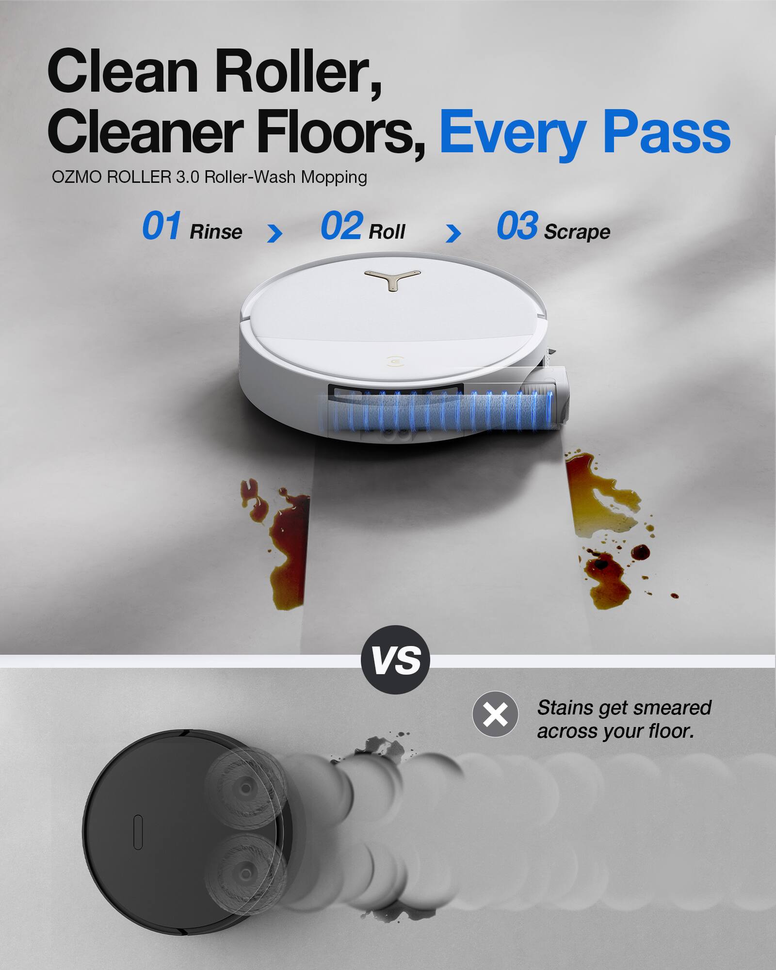 Clean Roller, Cleaner Floors, Every Pass  
OZMO ROLLER 3.0 Roller-Wash Mopping  
01 Rinse > 02 Roll > 03 Scrape  
VS  
X  
Stains get smeared across your floor.