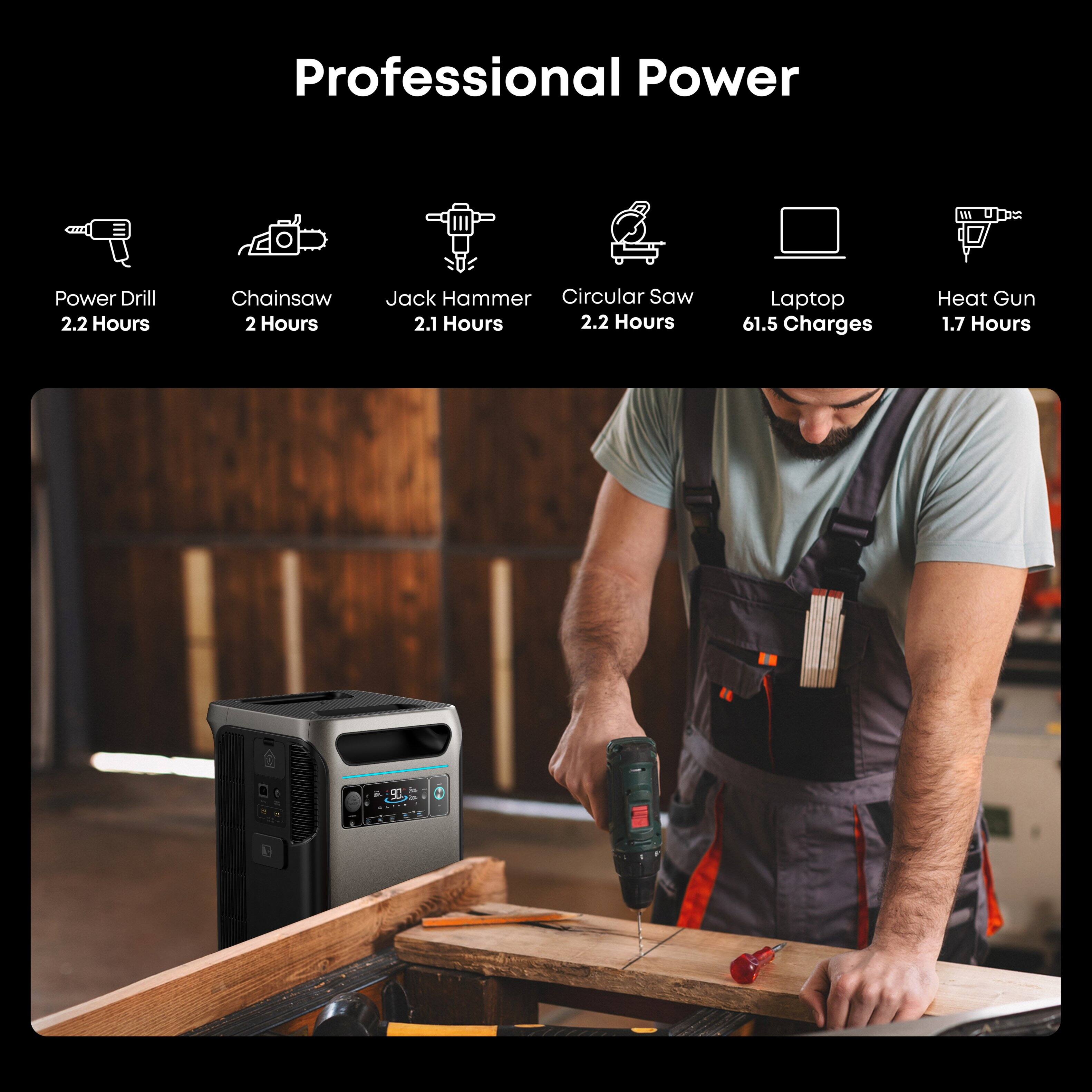 Professional Power

- Power Drill: 2.2 Hours
- Chainsaw: 2 Hours
- Jack Hammer: 2.1 Hours
- Circular Saw: 2.2 Hours
- Laptop: 61.5 Charges
- Heat Gun: 1.7 Hours