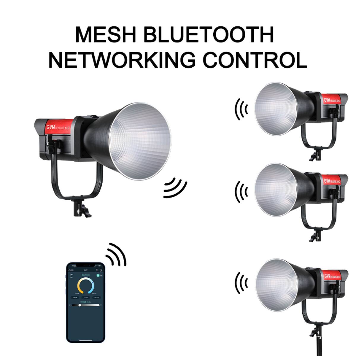 MESH BLUETOOTH NETWORKING CONTROL