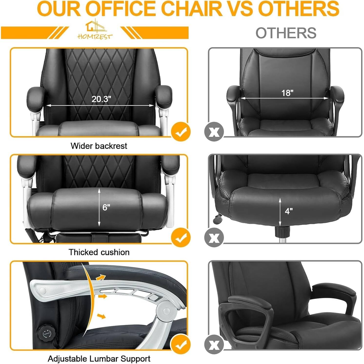 OUR OFFICE CHAIR VS OTHERS

HOMTREST

Wider backrest
20.3" vs 18"

Thicked cushion
6" vs 4"

Adjustable Lumbar Support