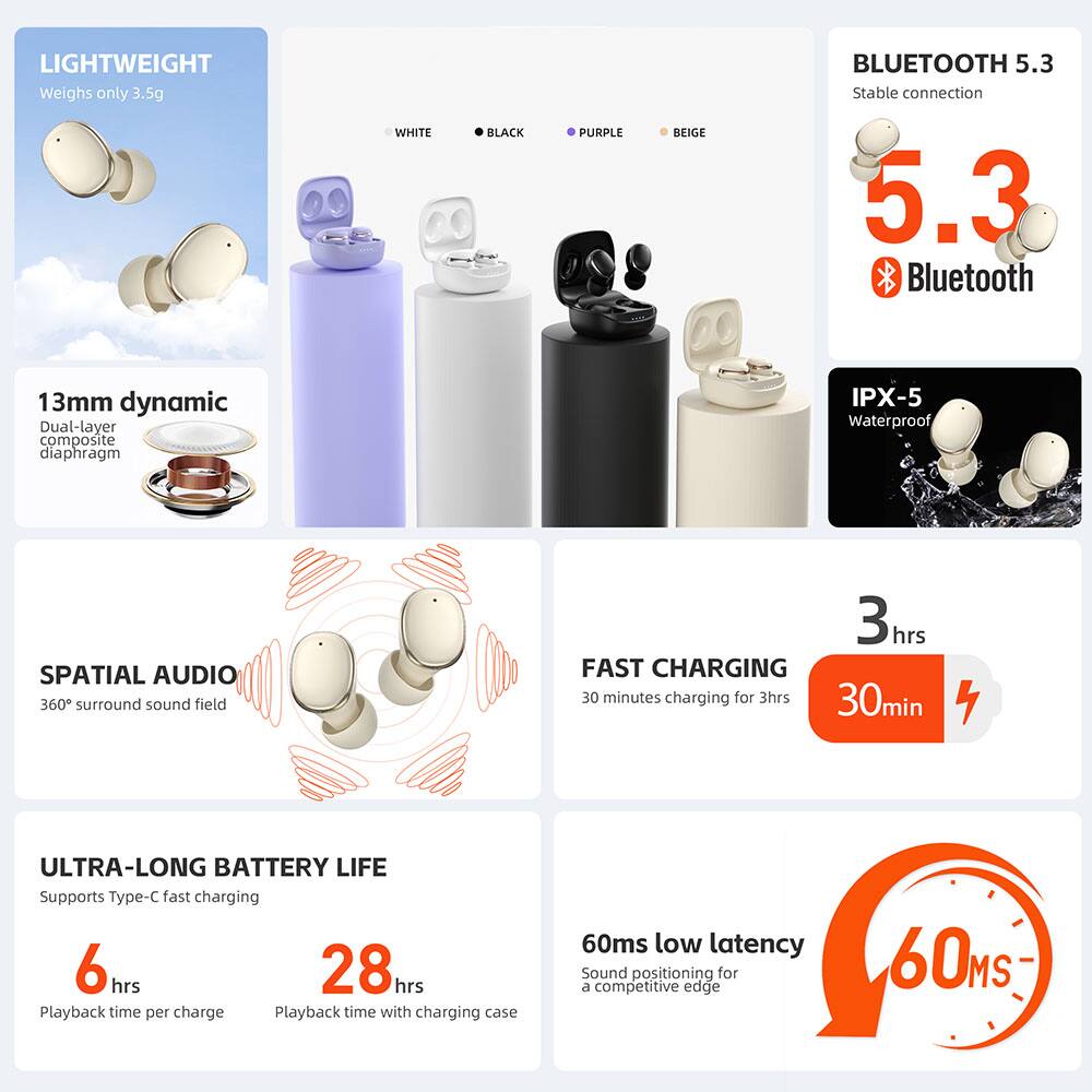 LIGHTWEIGHT  
Weighs only 3.5g  

WHITE BLACK PURPLE BEIGE  

BLUETOOTH 5.3  
Stable connection  

13mm dynamic  
Dual-layer composite diaphragm  

IPX-5  
Waterproof  

SPATIAL AUDIO  
360° surround sound field  

FAST CHARGING  
30 minutes charging for 3hrs  

ULTRA-LONG BATTERY LIFE  
Supports Type-C fast charging  
6 hrs Playback time per charge  
28 hrs Playback time with charging case  

60ms low latency  
Sound positioning for a competitive edge