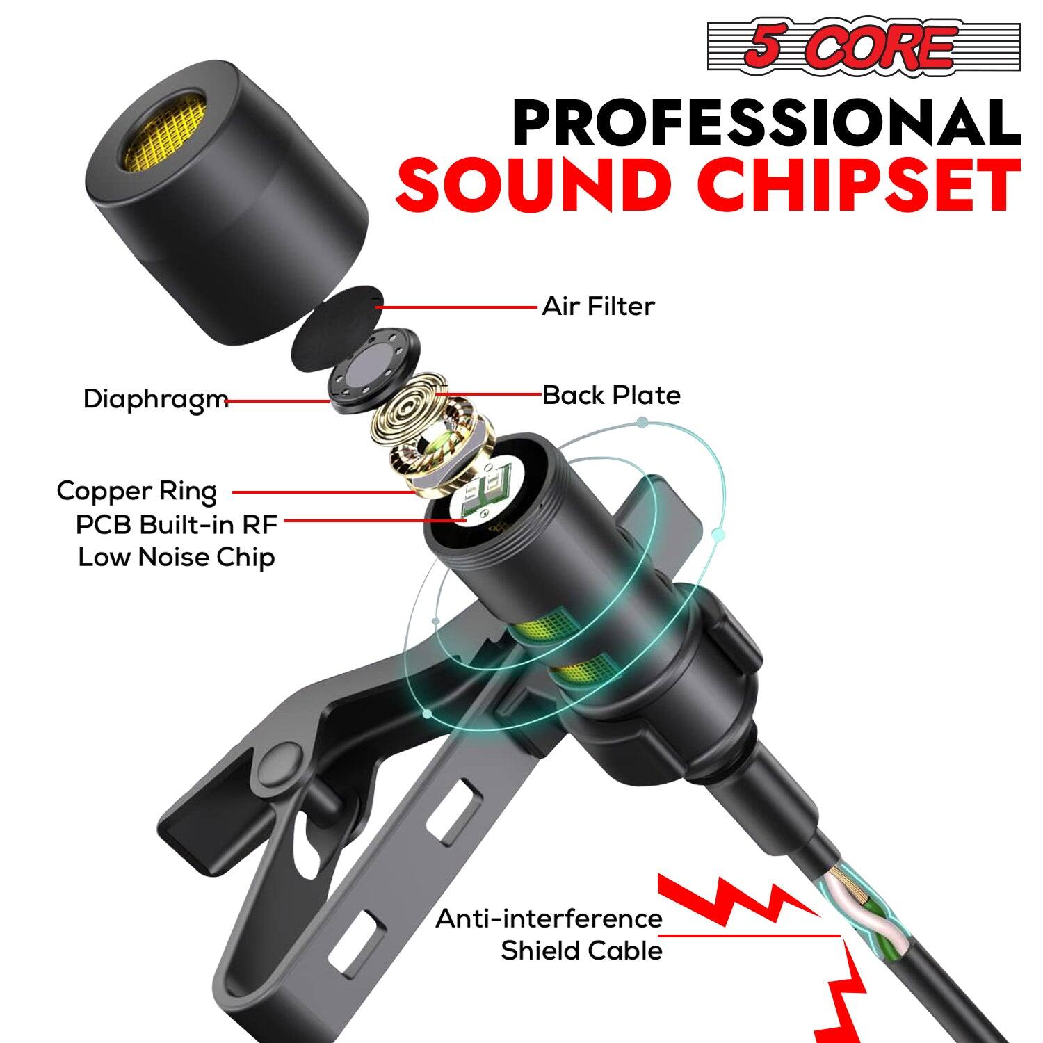 5 CORE PROFESSIONAL SOUND CHIPSET

Air Filter
Diaphragm
Back Plate
Copper Ring
PCB Built-in RF Low Noise Chip
Anti-interference Shield Cable