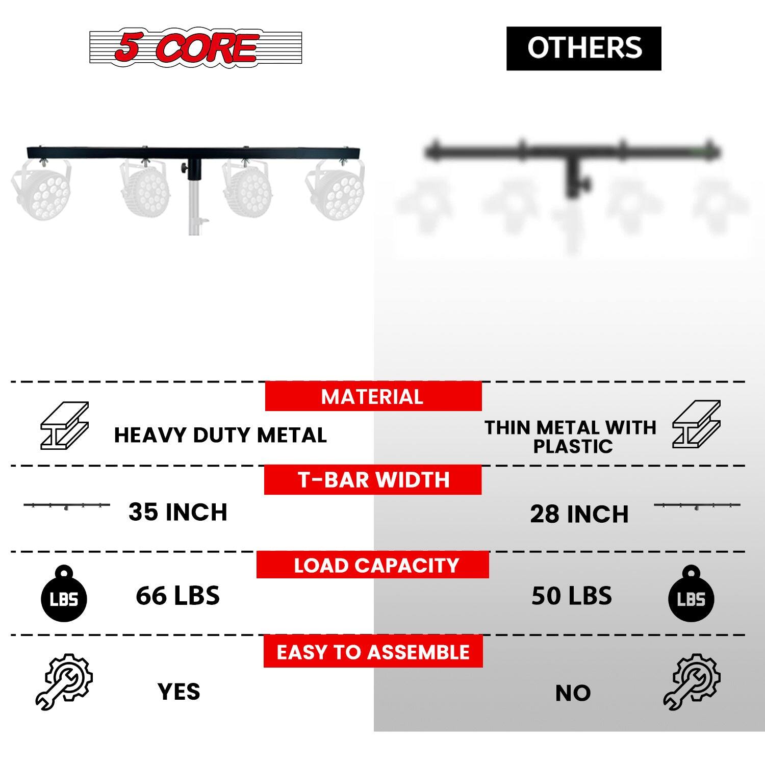 Here is the corrected and grouped text:

- **Material:** Heavy Duty Metal, Thin Metal with Plastic
- **T-Bar Width:** 35 inches
- **Load Capacity:** 66 lbs
- **Easy to Assemble:** Yes
- **Other:** 28 inches, 50 lbs, No