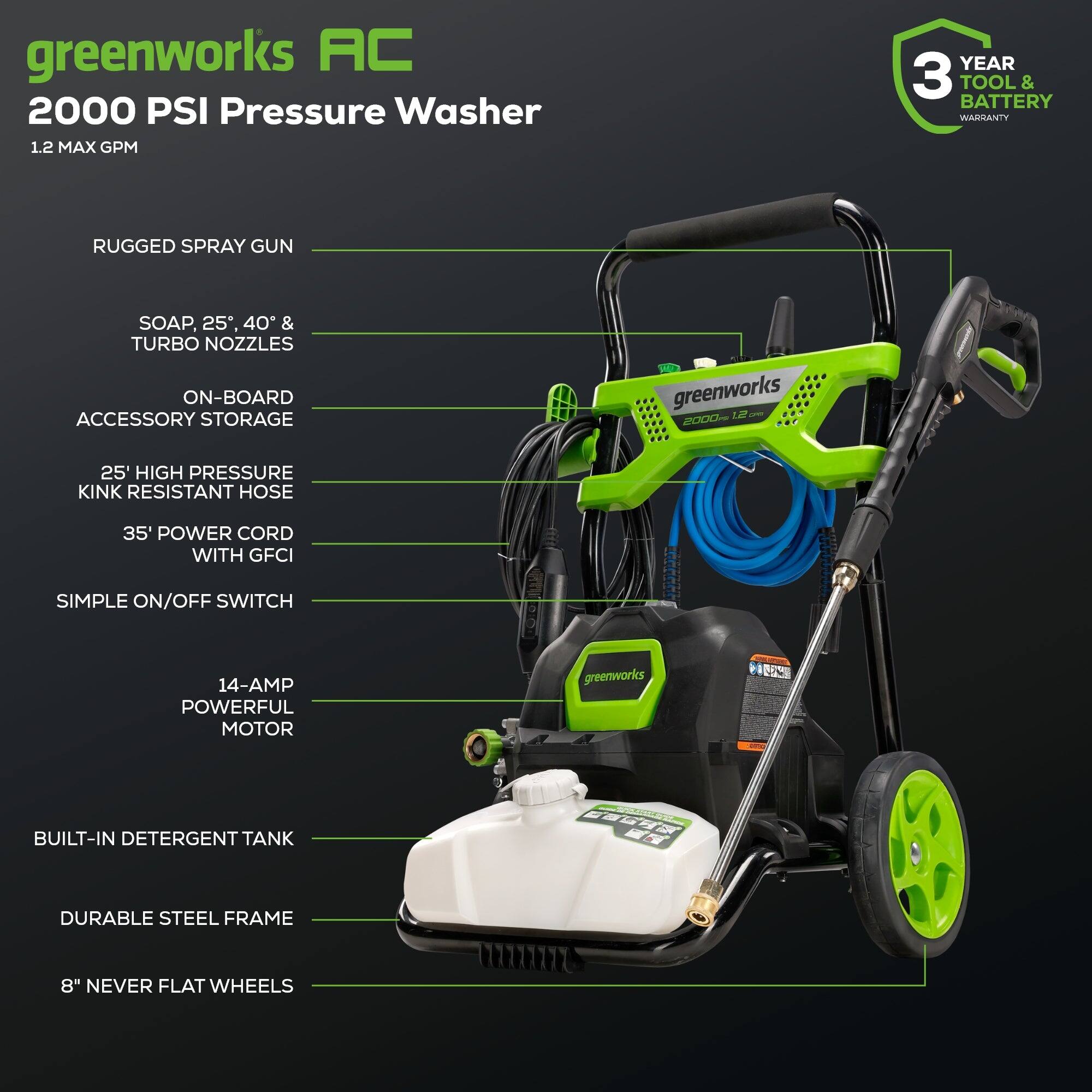 greenworks AC 2000 PSI Pressure Washer 1.2 MAX GPM YEAR 3 TOOL & BATTERY WARRANTY RUGGED SPRAY GUN SOAP, 25, 40 & TURBO NOZZLES ON-BOARD ACCESSORY STORAGE greenworks 2000 PSI 25' HIGH PRESSURE KINK RESISTANT HOSE 35' POWER CORD WITH GFCI SIMPLE ON/OFF SWITCH 14-AMP POWERFUL MOTOR greenworks BUILT-IN DETERGENT TANK DURABLE STEEL FRAME 8" NEVER FLAT WHEELS