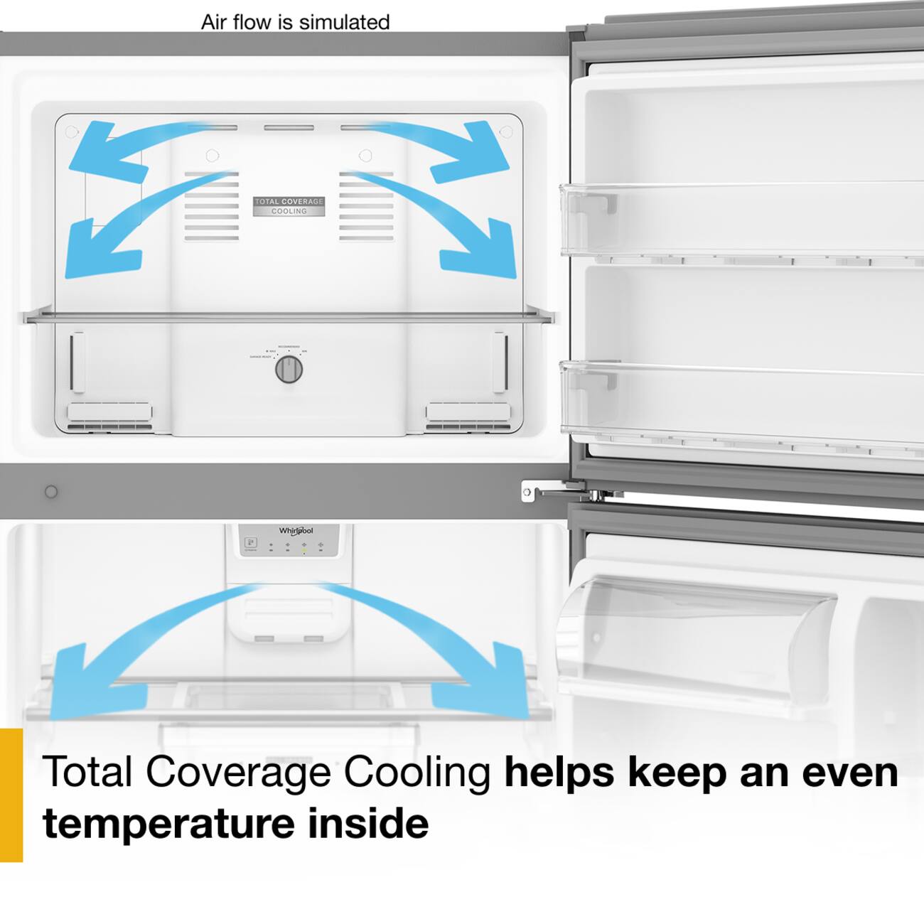 Air flow is simulated

Total Coverage Cooling helps keep an even temperature inside