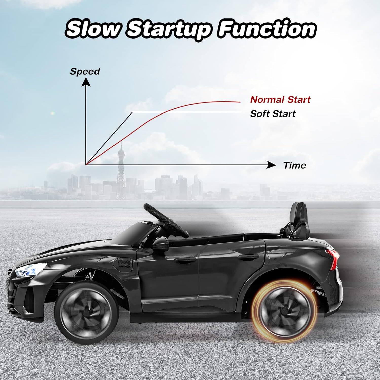 Slow Startup Function

Speed

Normal Start

Soft Start

Time