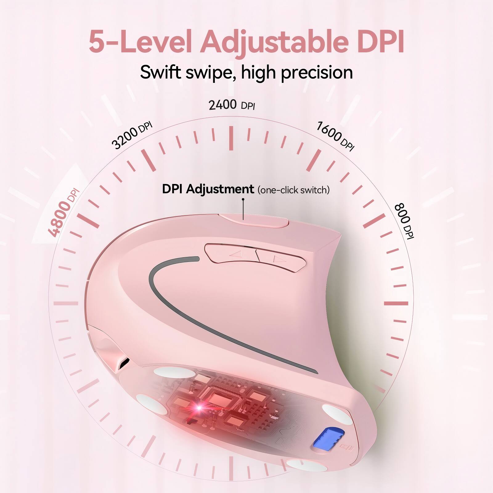 5-Level Adjustable DPI  
Swift swipe, high precision  
DPI Adjustment (one-click switch)  
800 DPI  
1600 DPI  
2400 DPI  
3200 DPI  
4800 DPI
