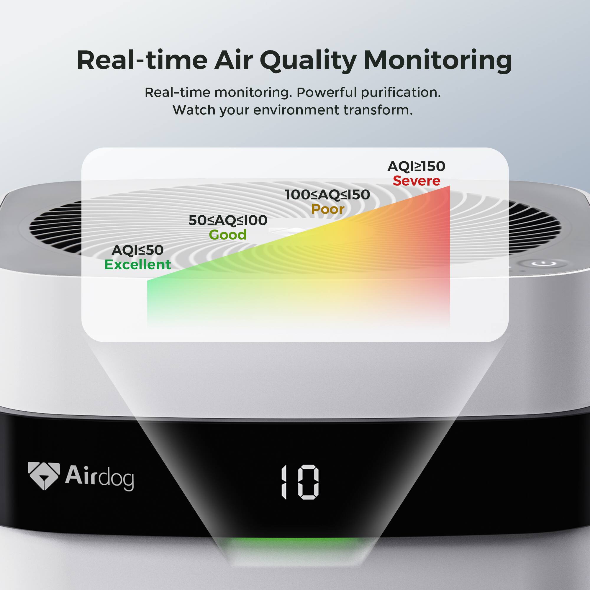 Real-time Air Quality Monitoring  
Real-time monitoring. Powerful purification. Watch your environment transform.  

AQI ≤ 50: Excellent  
50 ≤ AQI ≤ 100: Good  
100 ≤ AQI ≤ 150: Poor  
AQI ≥ 150: Severe  

Airdog 10