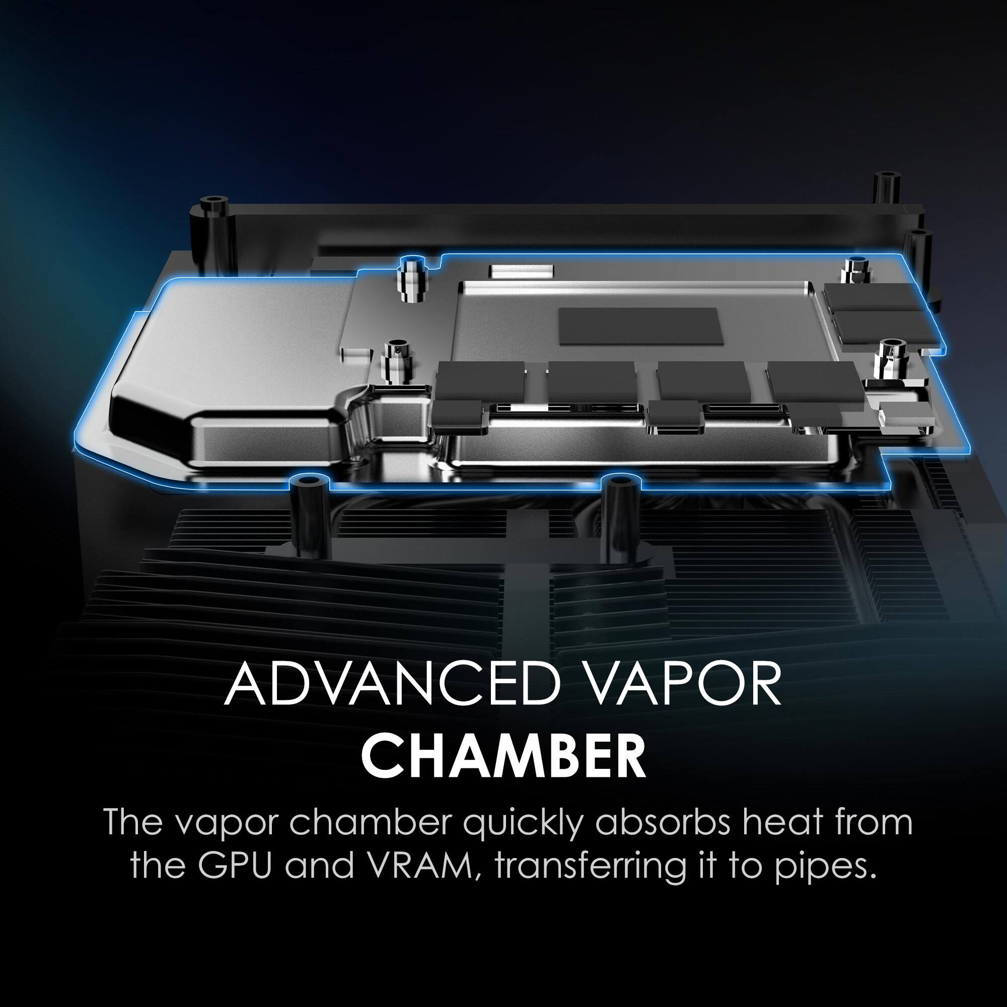ADVANCED VAPOR CHAMBER
The vapor chamber quickly absorbs heat from the GPU and VRAM, transferring it to pipes.