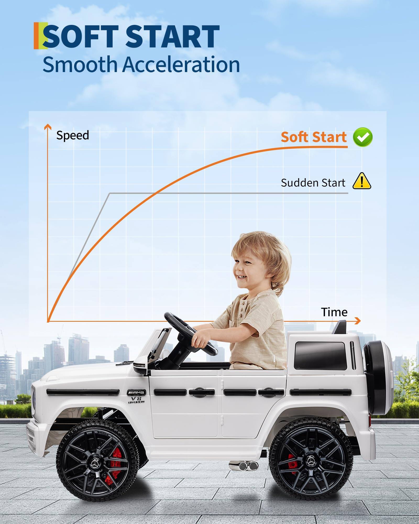 SOFT START  
Smooth Acceleration  

Speed  
Soft Start  
Sudden Start  

Time  

V8  
1918-1939