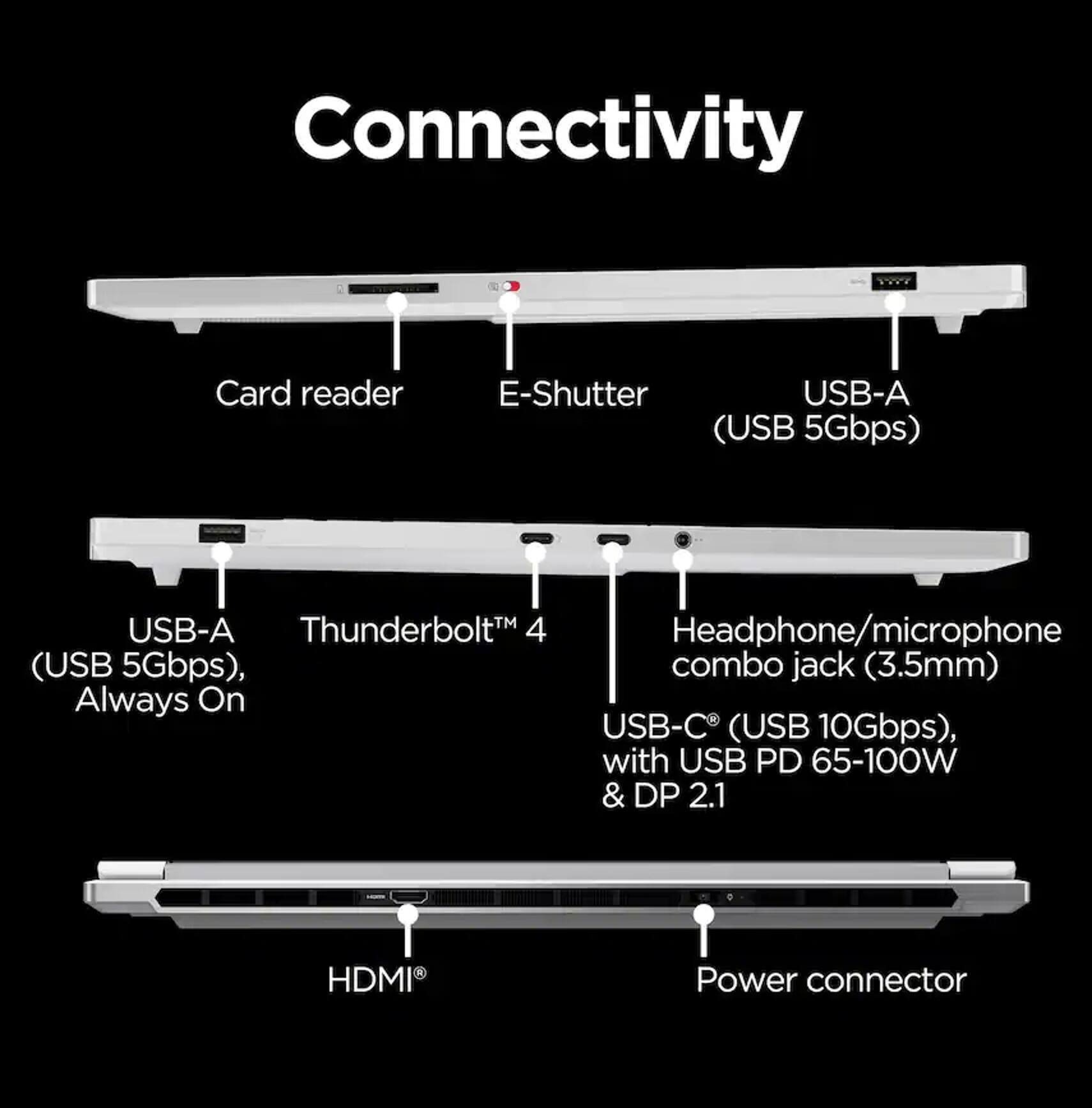 Connectivity

- Card reader
- E-Shutter
- USB-A (USB 5Gbps)
- USB-A (USB 5Gbps), Always On
- Thunderbolt™ 4
- Headphone/microphone combo jack (3.5mm)
- USB-C (USB 10Gbps), with USB PD 65-100W & DP 2.1
- HDMI®
- Power connector