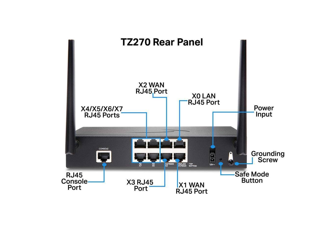 TZ270 Rear Panel  
- X2 WAN RJ45 Port  
- X4/X5/X6/X7 RJ45 Ports  
- X0 LAN RJ45 Port  
- Power Input  
- CONSOLE RJ45 Port  
- X3 RJ45 Port  
- X1 WAN RJ45 Port  
- Grounding Screw  
- Safe Mode Button